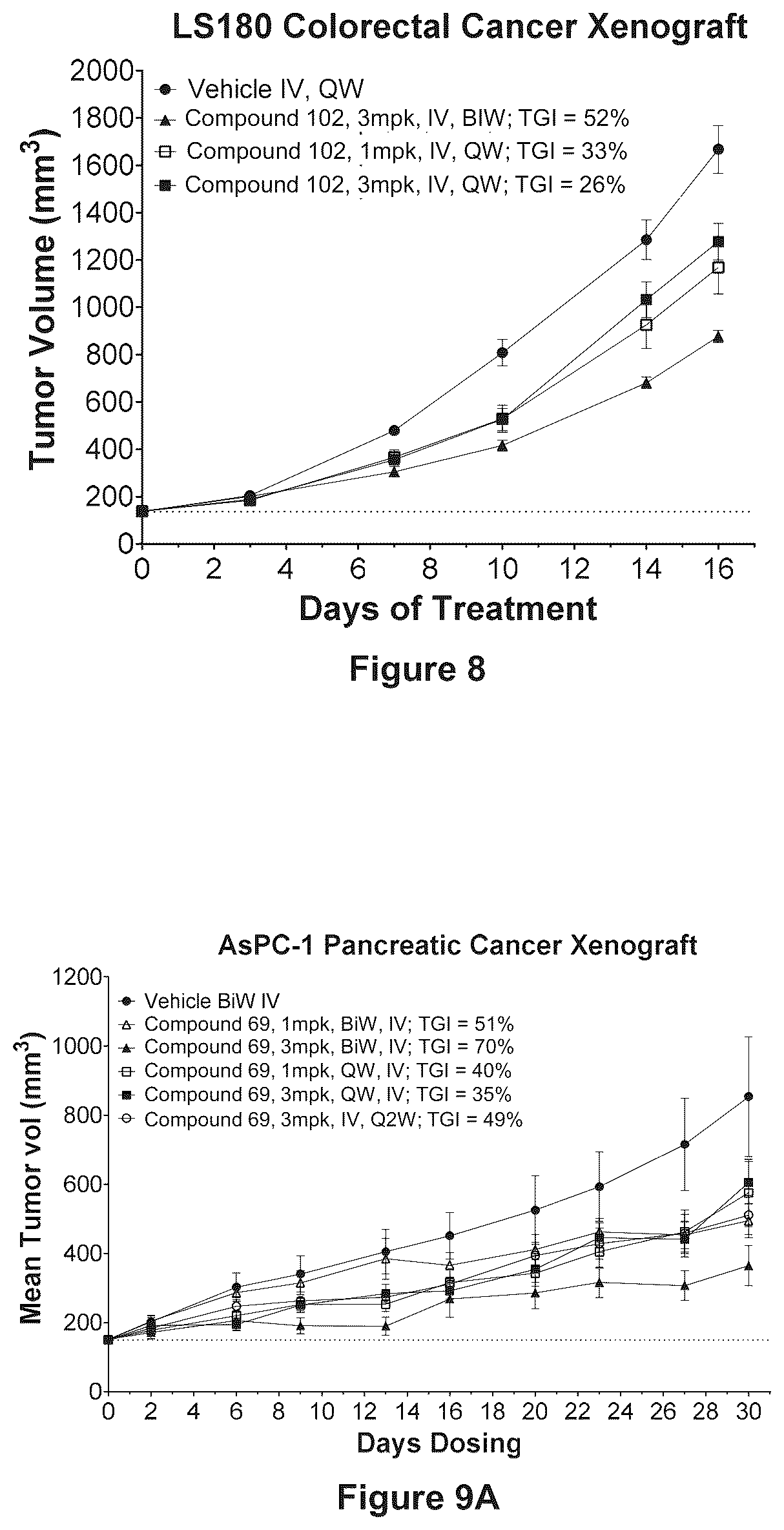 Patent US12448399 Figure 6 – Cereblon-based KRAS degrading PROTACs and uses related thereto