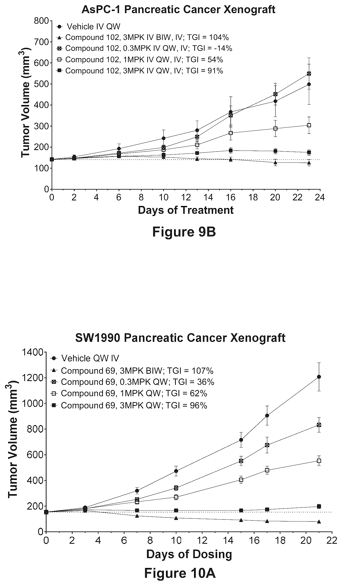 Patent US12448399 Figure 7 – Cereblon-based KRAS degrading PROTACs and uses related thereto