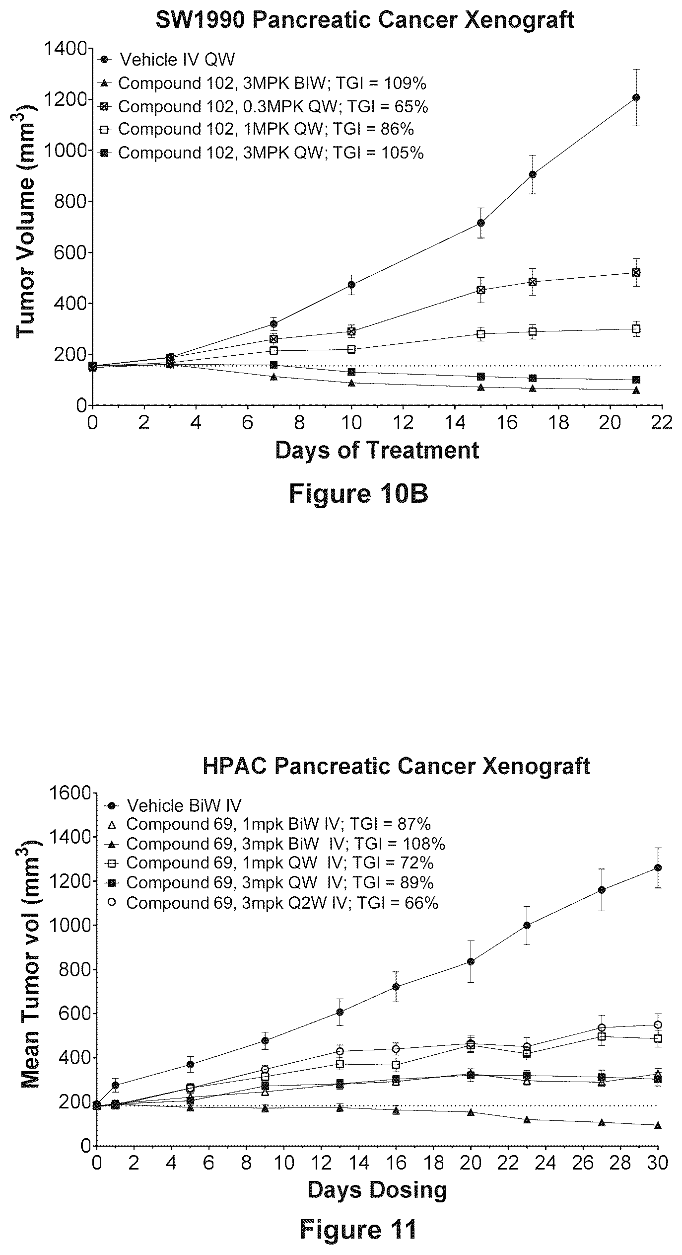 Patent US12448399 Figure 8 – Cereblon-based KRAS degrading PROTACs and uses related thereto