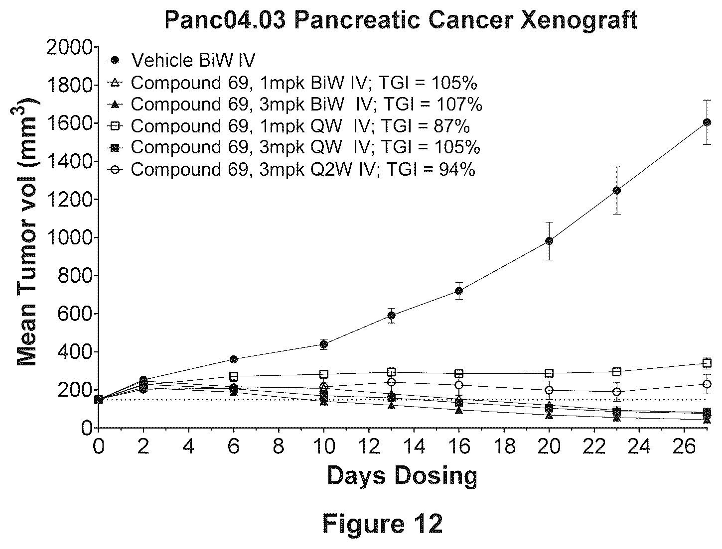 Patent US12448399 Figure 9 – Cereblon-based KRAS degrading PROTACs and uses related thereto