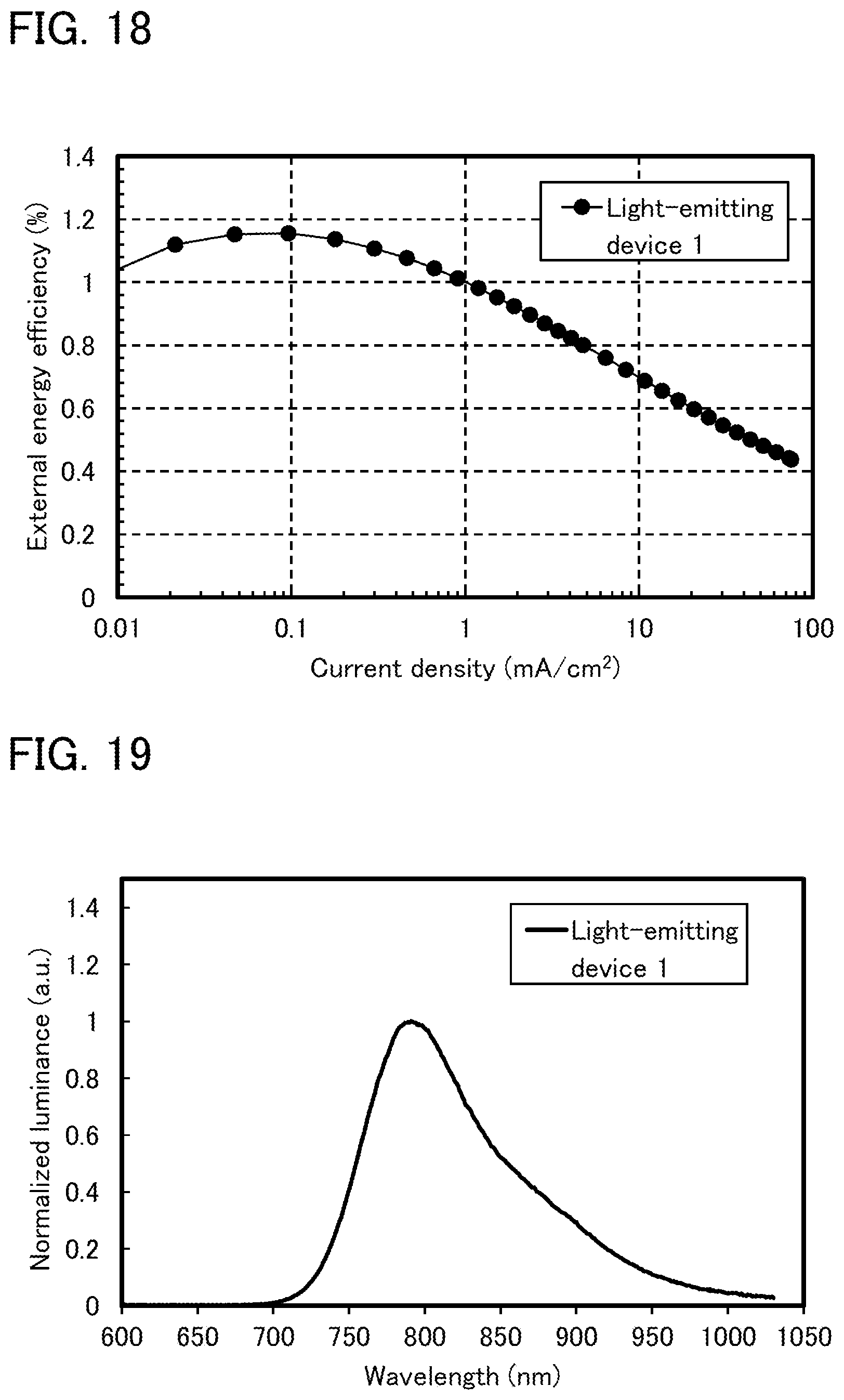 Patent US12448401 Figure 16 – Organic compound, light-emitting device, light-emitting apparatus, electronic device, and lighting device
