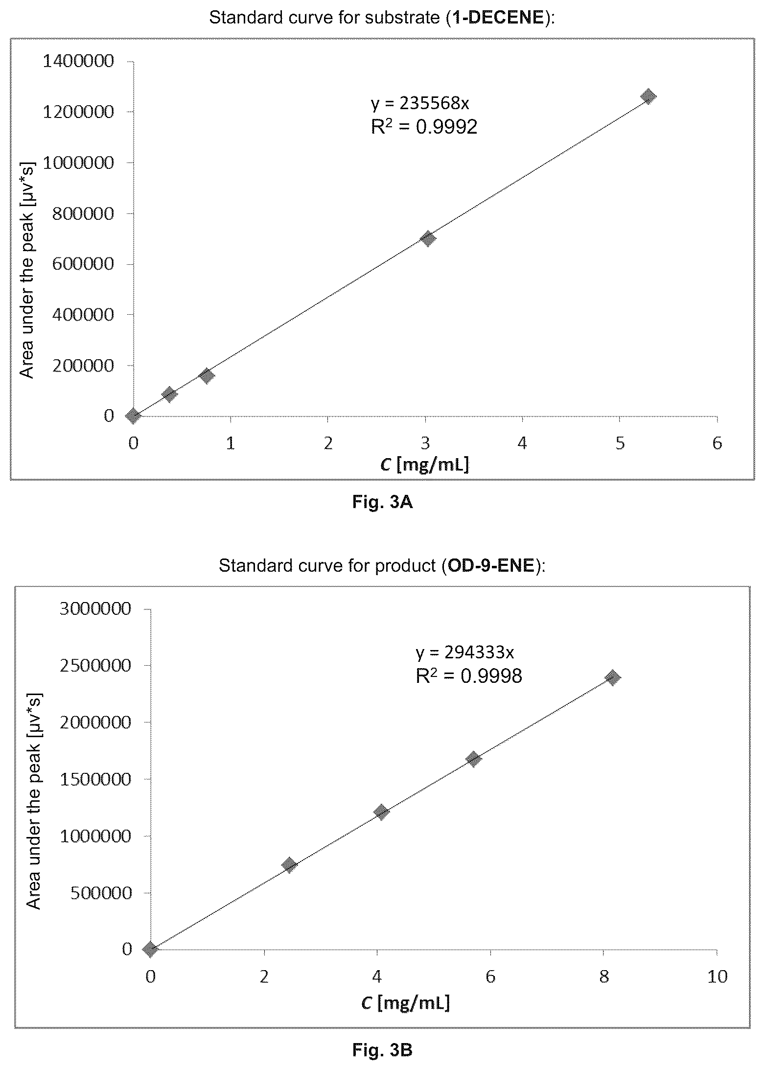 Patent US12448404 Figure 3 – Process for producing ruthenium complexes and intermediates thereof and their use in olefin metathesis