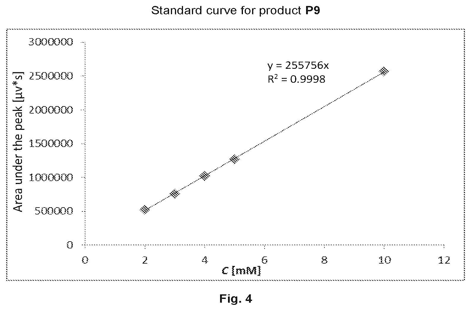 Patent US12448404 Figure 4 – Process for producing ruthenium complexes and intermediates thereof and their use in olefin metathesis