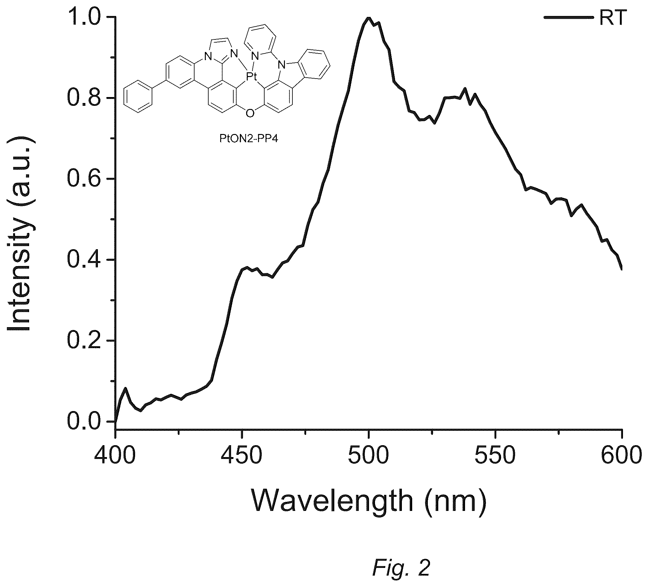 Patent US12448405 Figure 2 – Blue phosphorescent emitters employing functionalized imidazophenthridine and analogues