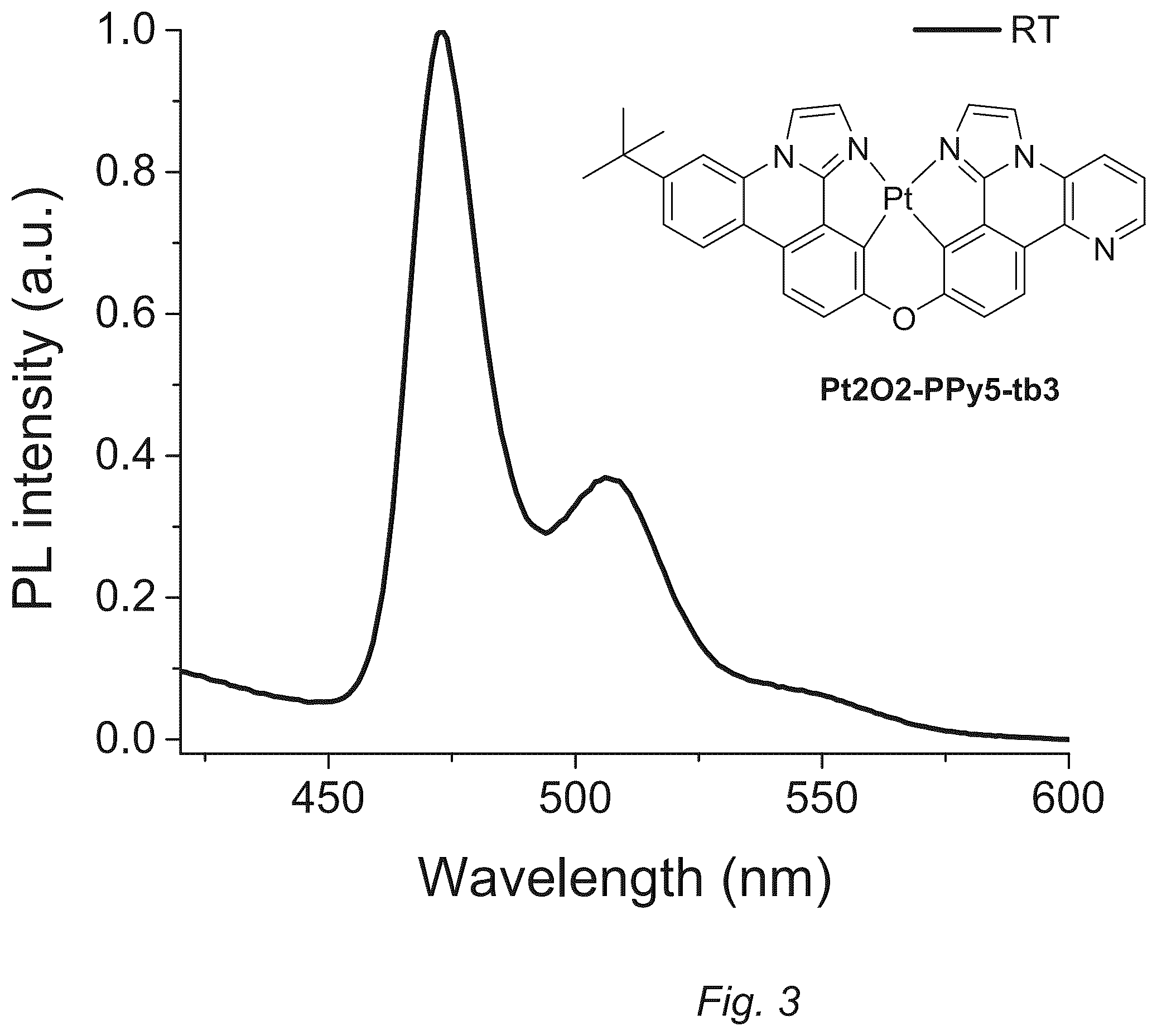 Patent US12448405 Figure 3 – Blue phosphorescent emitters employing functionalized imidazophenthridine and analogues