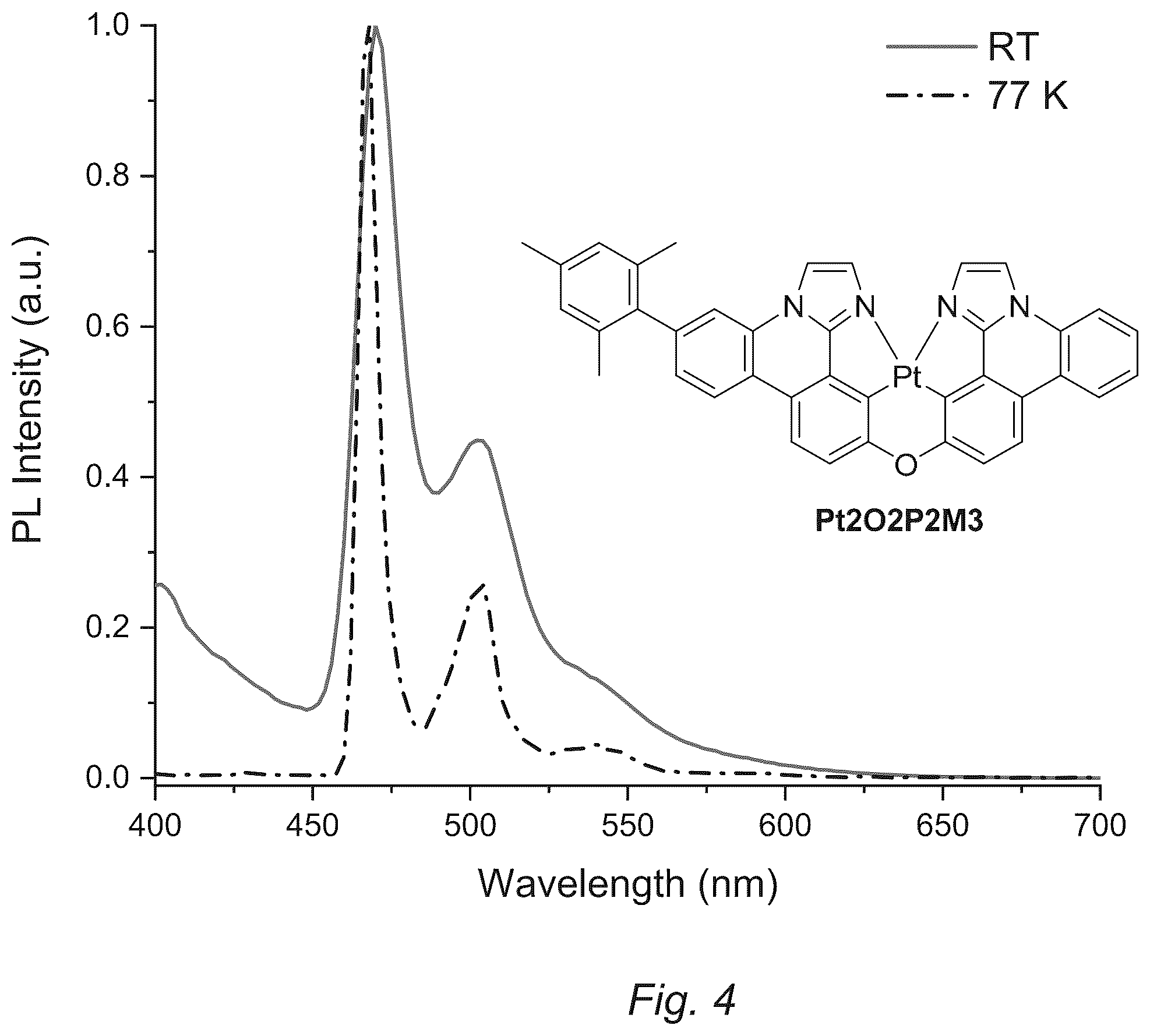 Patent US12448405 Figure 4 – Blue phosphorescent emitters employing functionalized imidazophenthridine and analogues