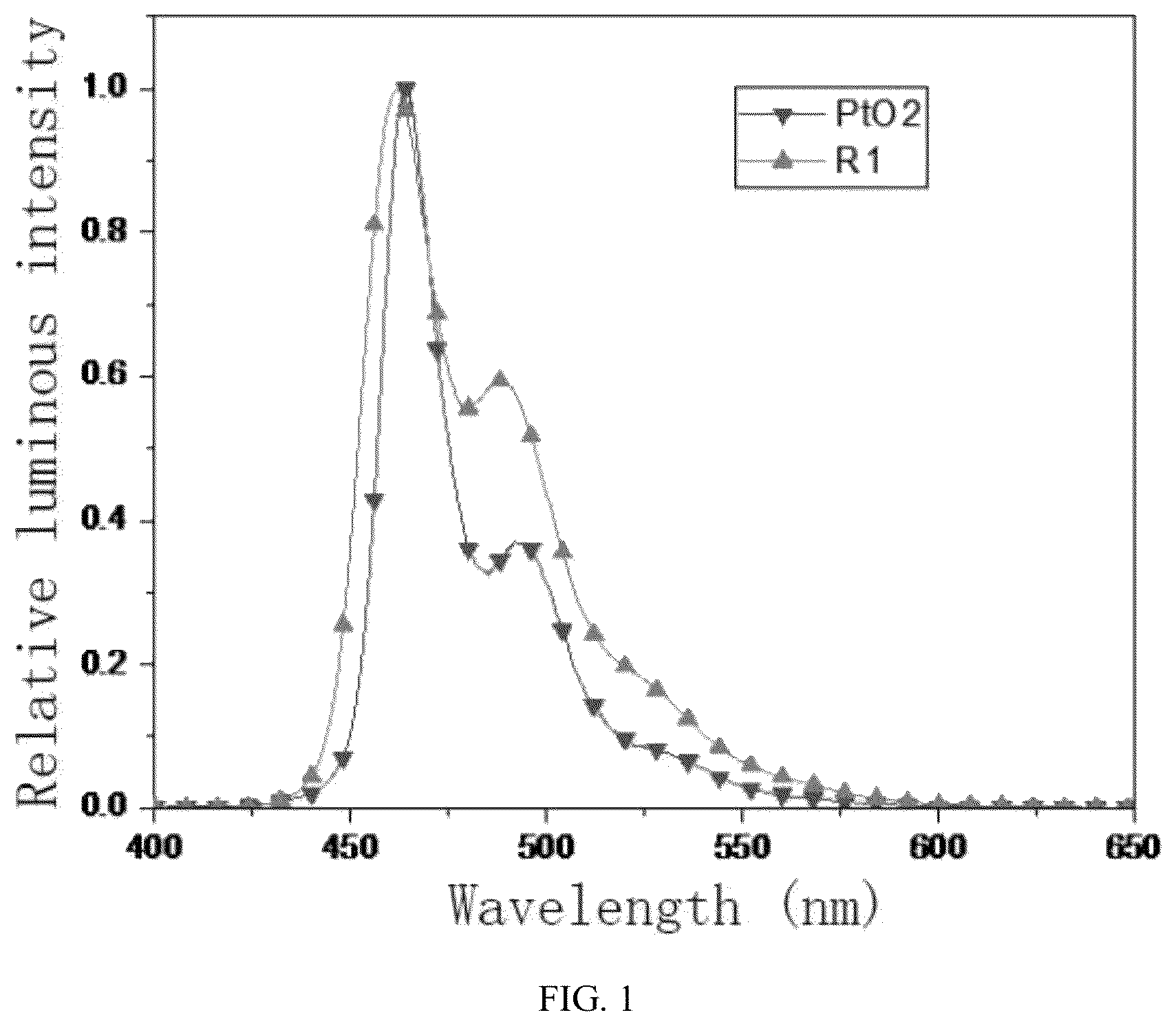 Patent US12448406 — Fused ring carbazole tetradentate metal platinum (II) complex and use thereof — Figure 1