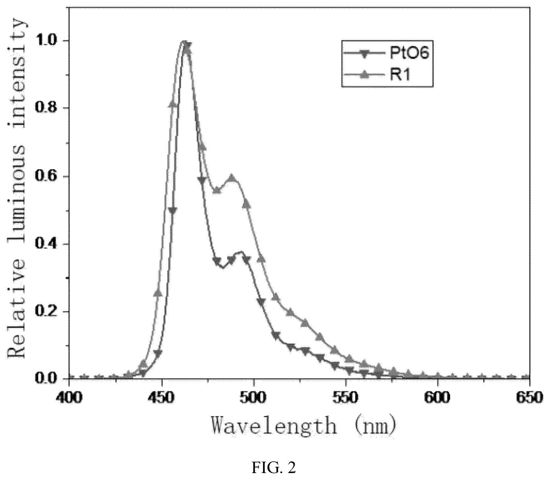 Patent US12448406 Figure 2 – Fused ring carbazole tetradentate metal platinum (II) complex and use thereof