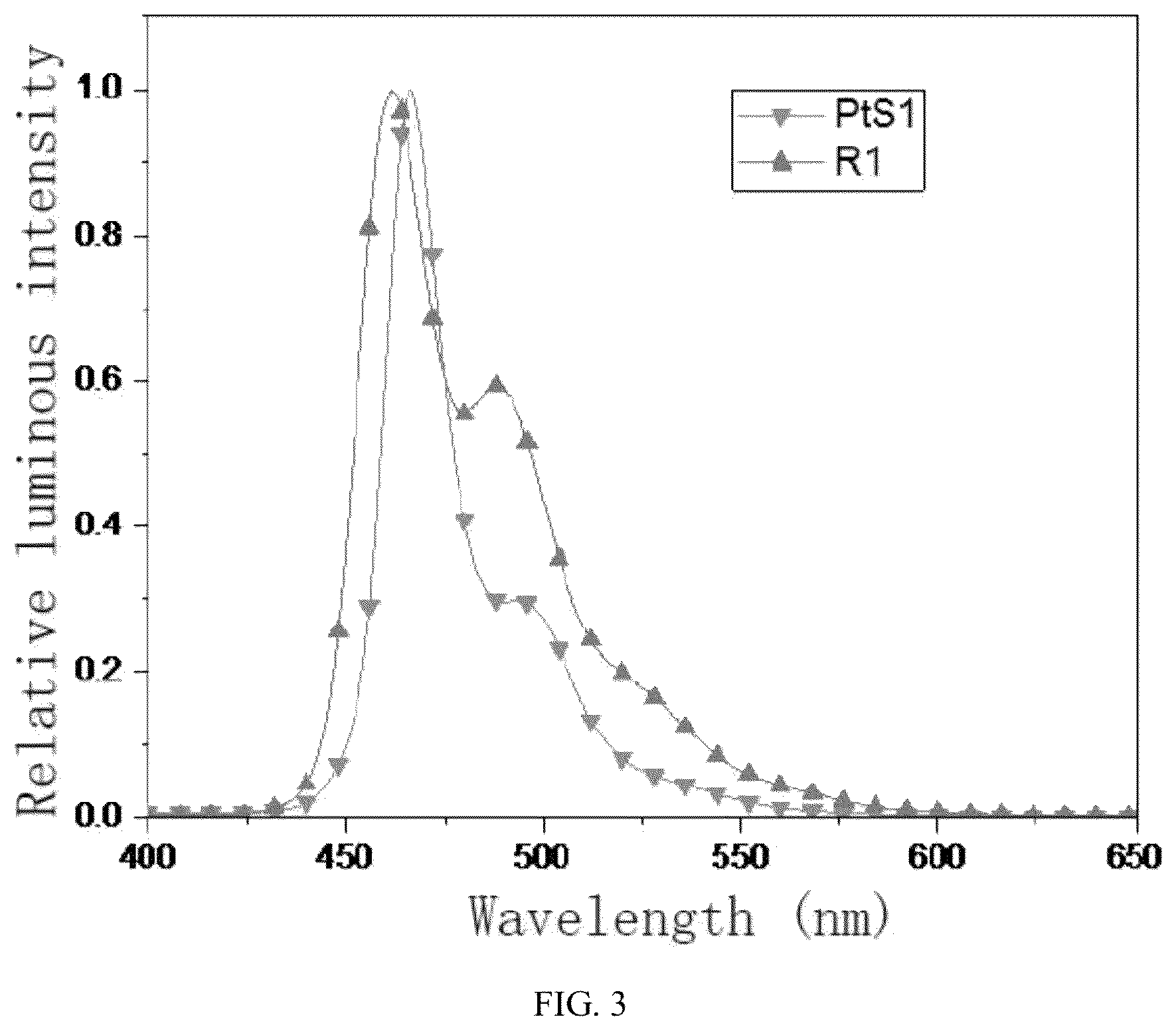 Patent US12448406 Figure 3 – Fused ring carbazole tetradentate metal platinum (II) complex and use thereof