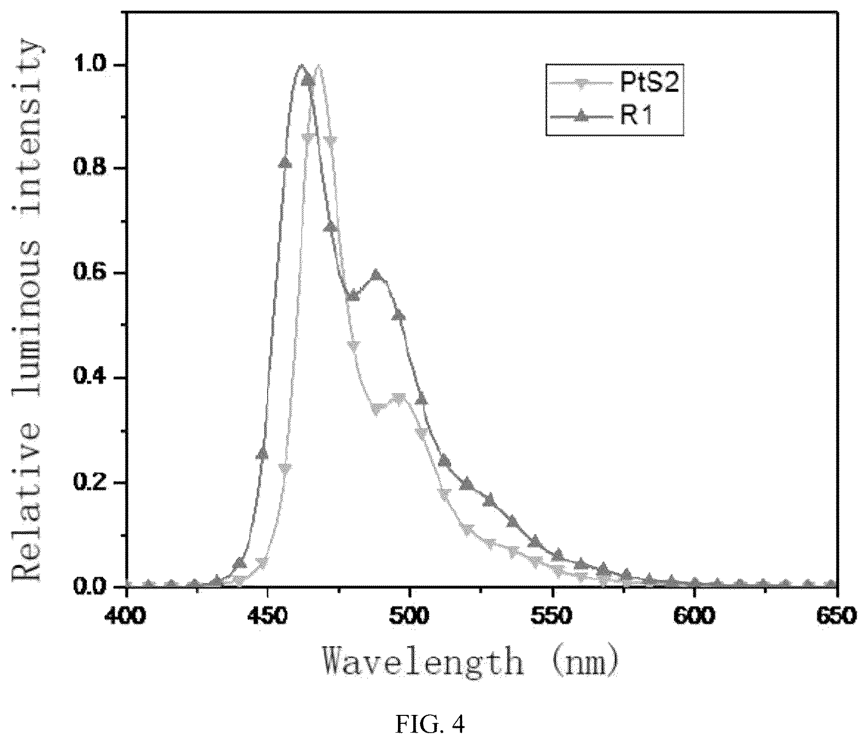 Patent US12448406 Figure 4 – Fused ring carbazole tetradentate metal platinum (II) complex and use thereof