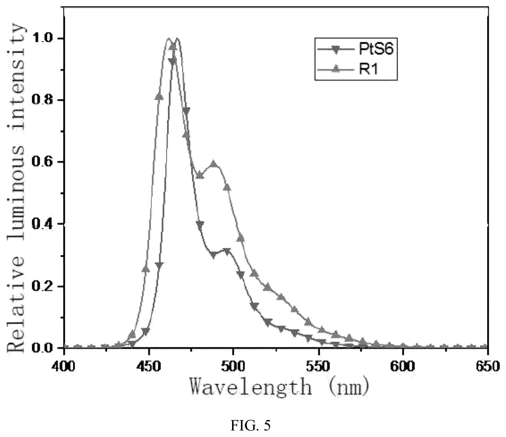Patent US12448406 Figure 5 – Fused ring carbazole tetradentate metal platinum (II) complex and use thereof