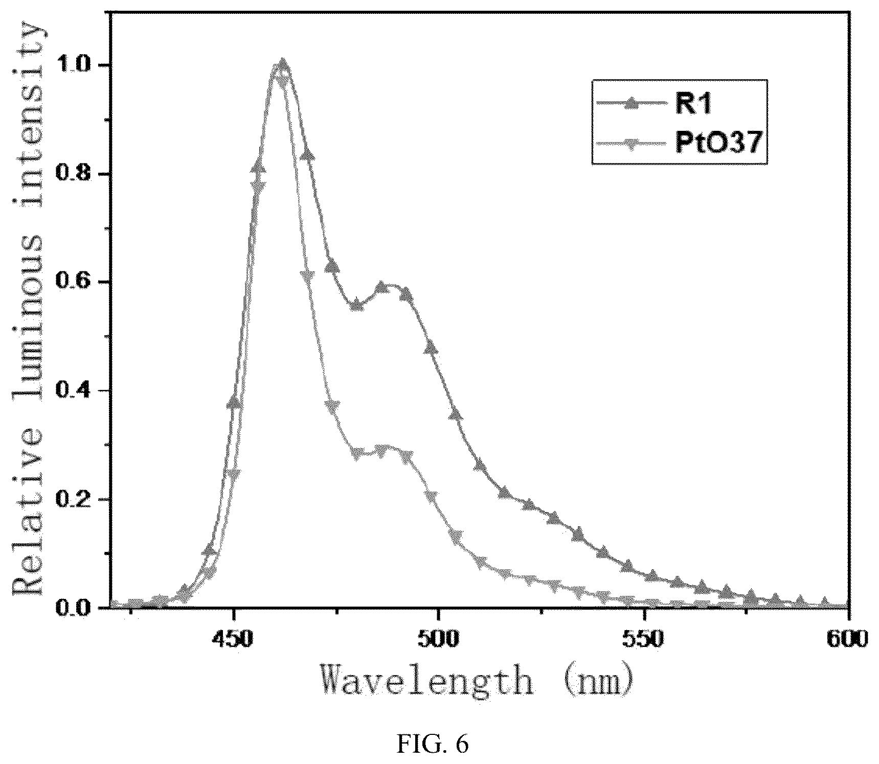 Patent US12448406 Figure 6 – Fused ring carbazole tetradentate metal platinum (II) complex and use thereof