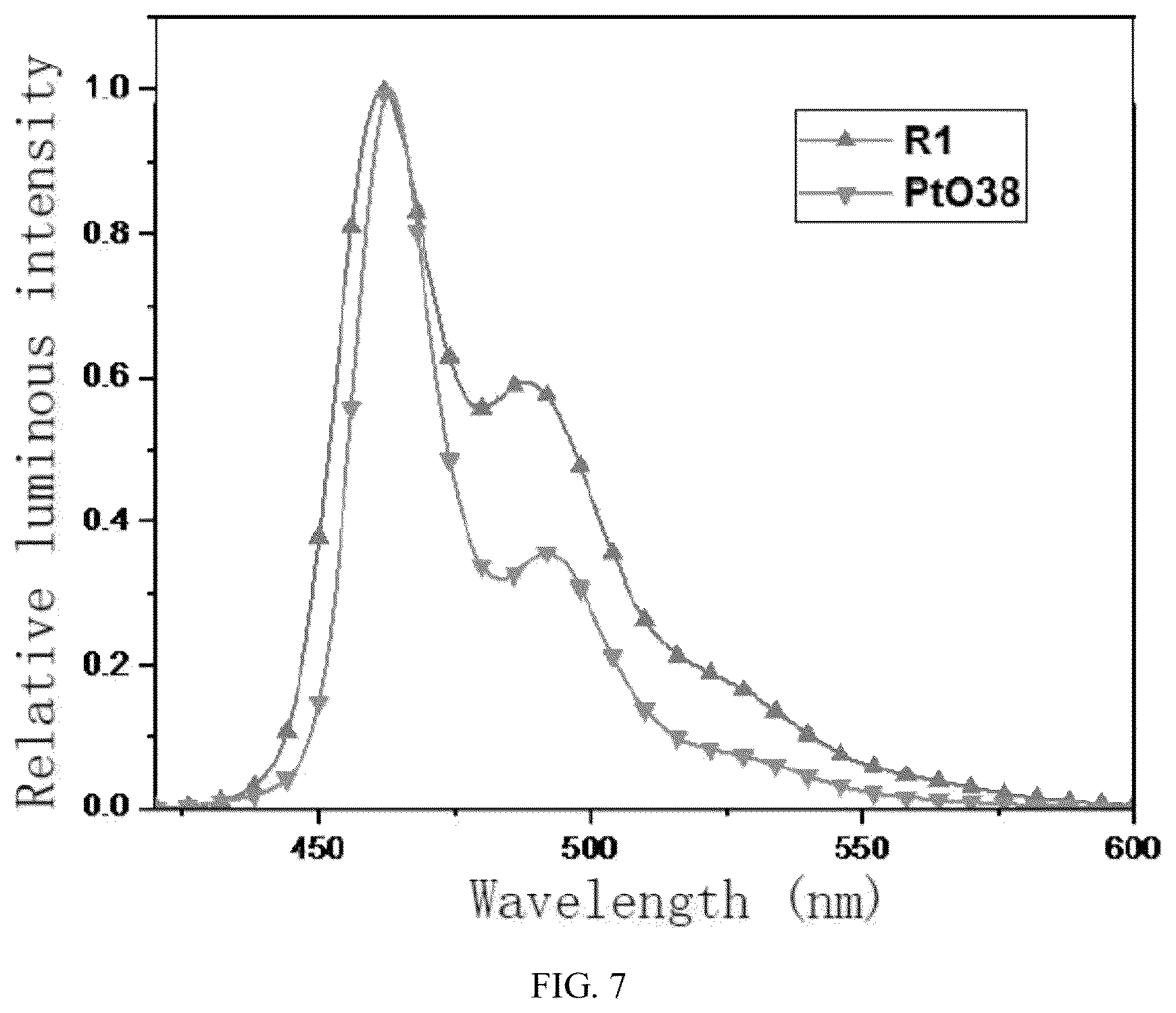 Patent US12448406 Figure 7 – Fused ring carbazole tetradentate metal platinum (II) complex and use thereof