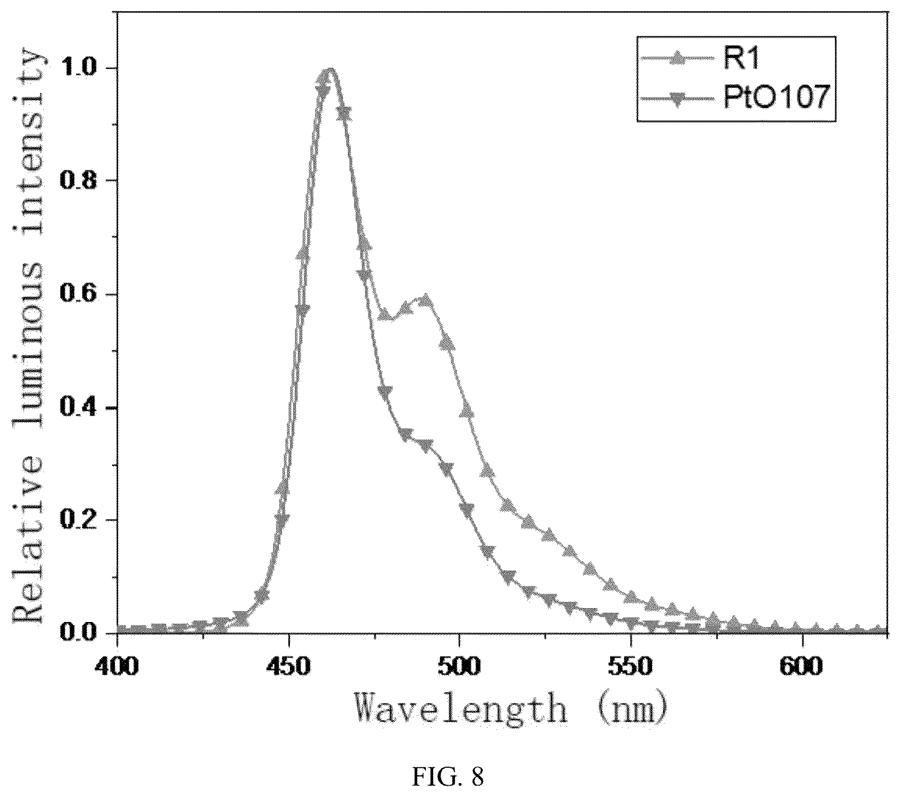 Patent US12448406 Figure 8 – Fused ring carbazole tetradentate metal platinum (II) complex and use thereof
