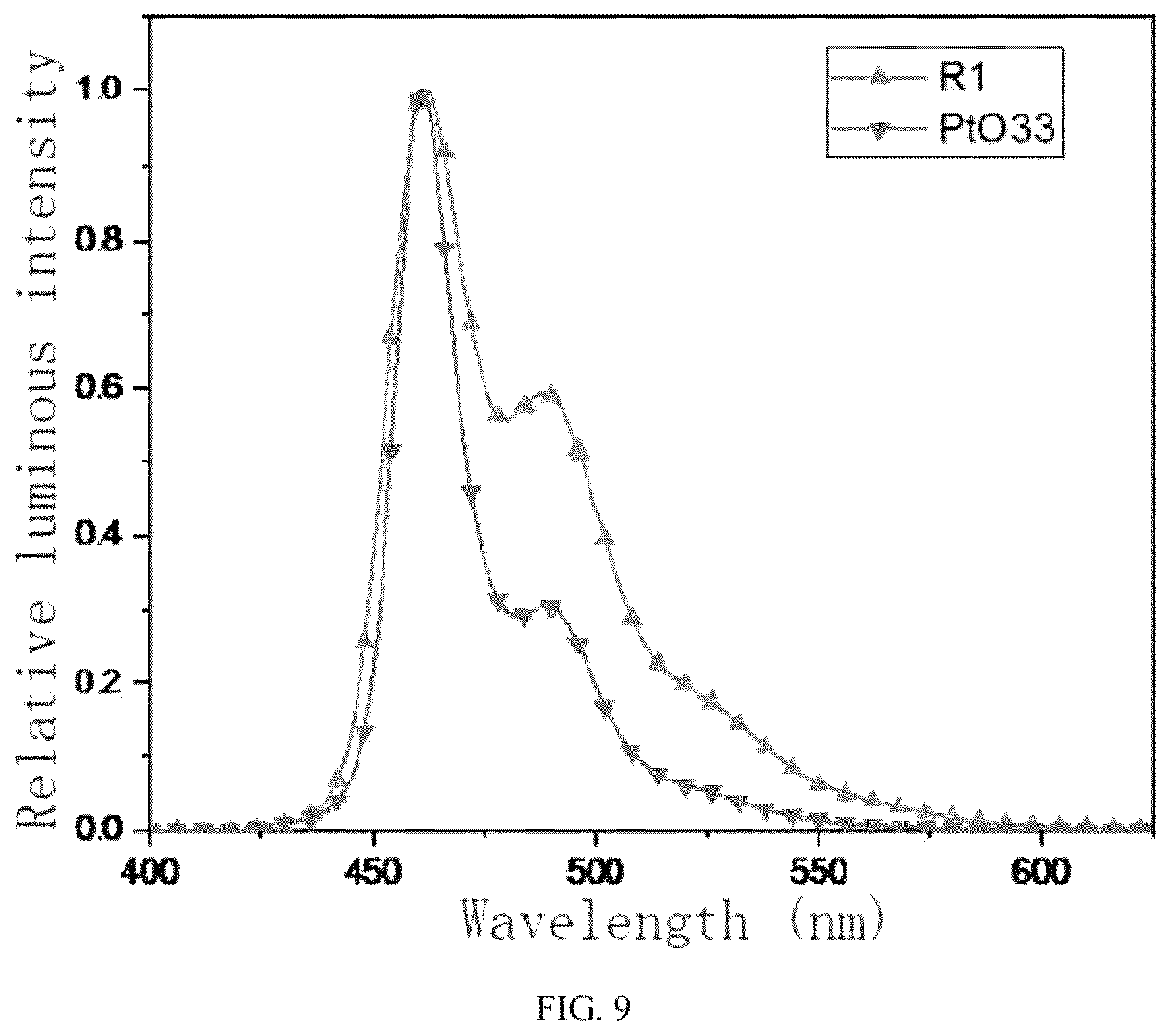 Patent US12448406 Figure 9 – Fused ring carbazole tetradentate metal platinum (II) complex and use thereof