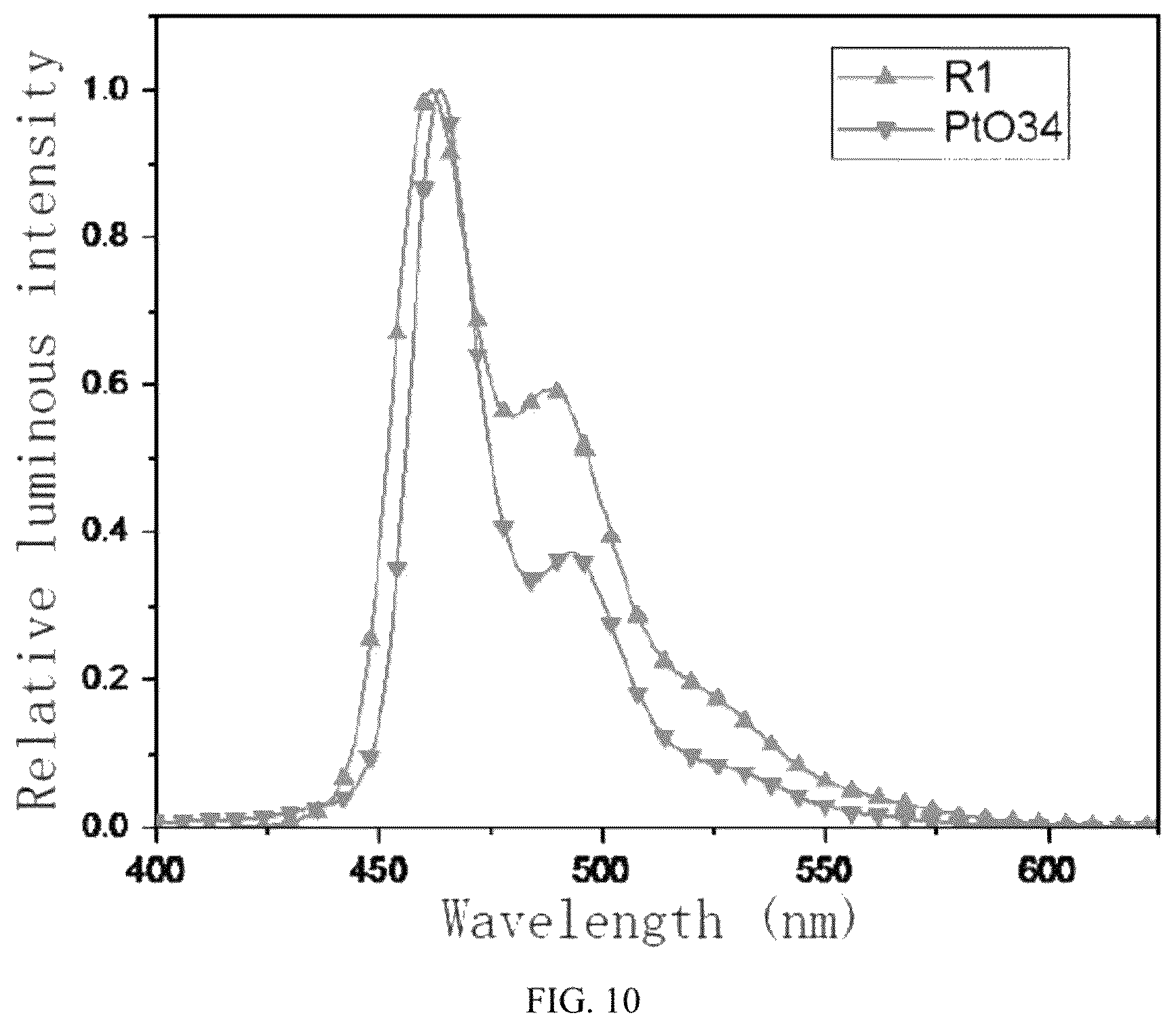 Patent US12448406 Figure 10 – Fused ring carbazole tetradentate metal platinum (II) complex and use thereof