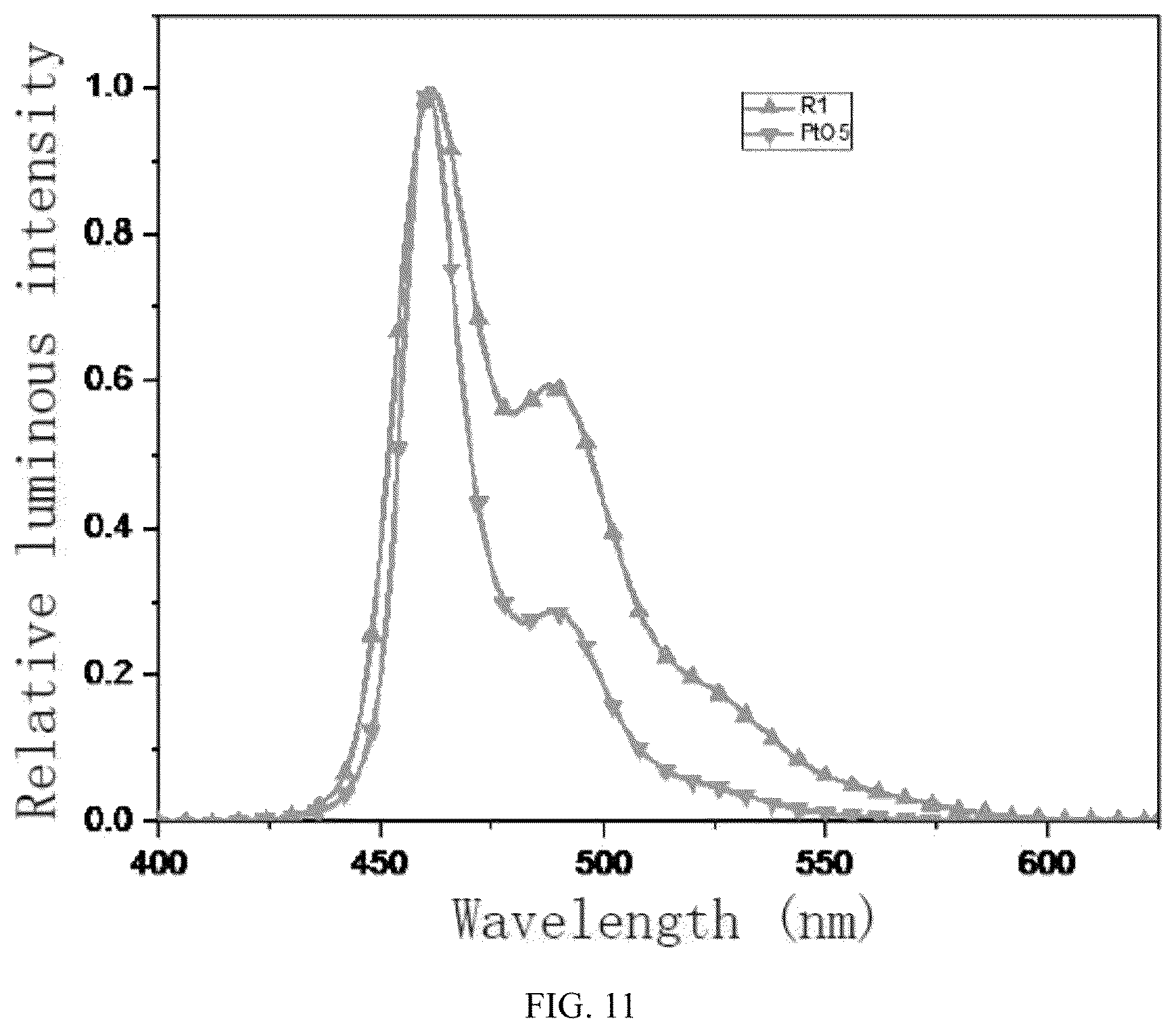 Patent US12448406 Figure 11 – Fused ring carbazole tetradentate metal platinum (II) complex and use thereof