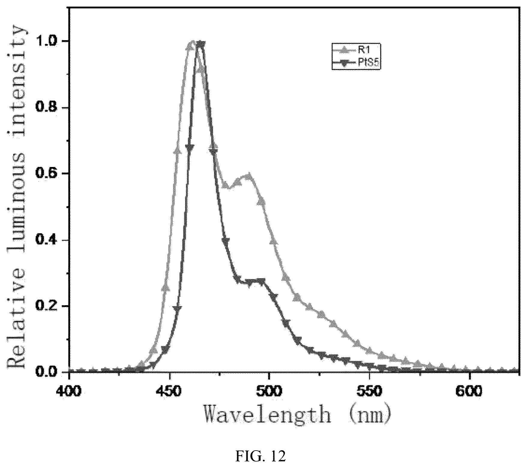 Patent US12448406 Figure 12 – Fused ring carbazole tetradentate metal platinum (II) complex and use thereof