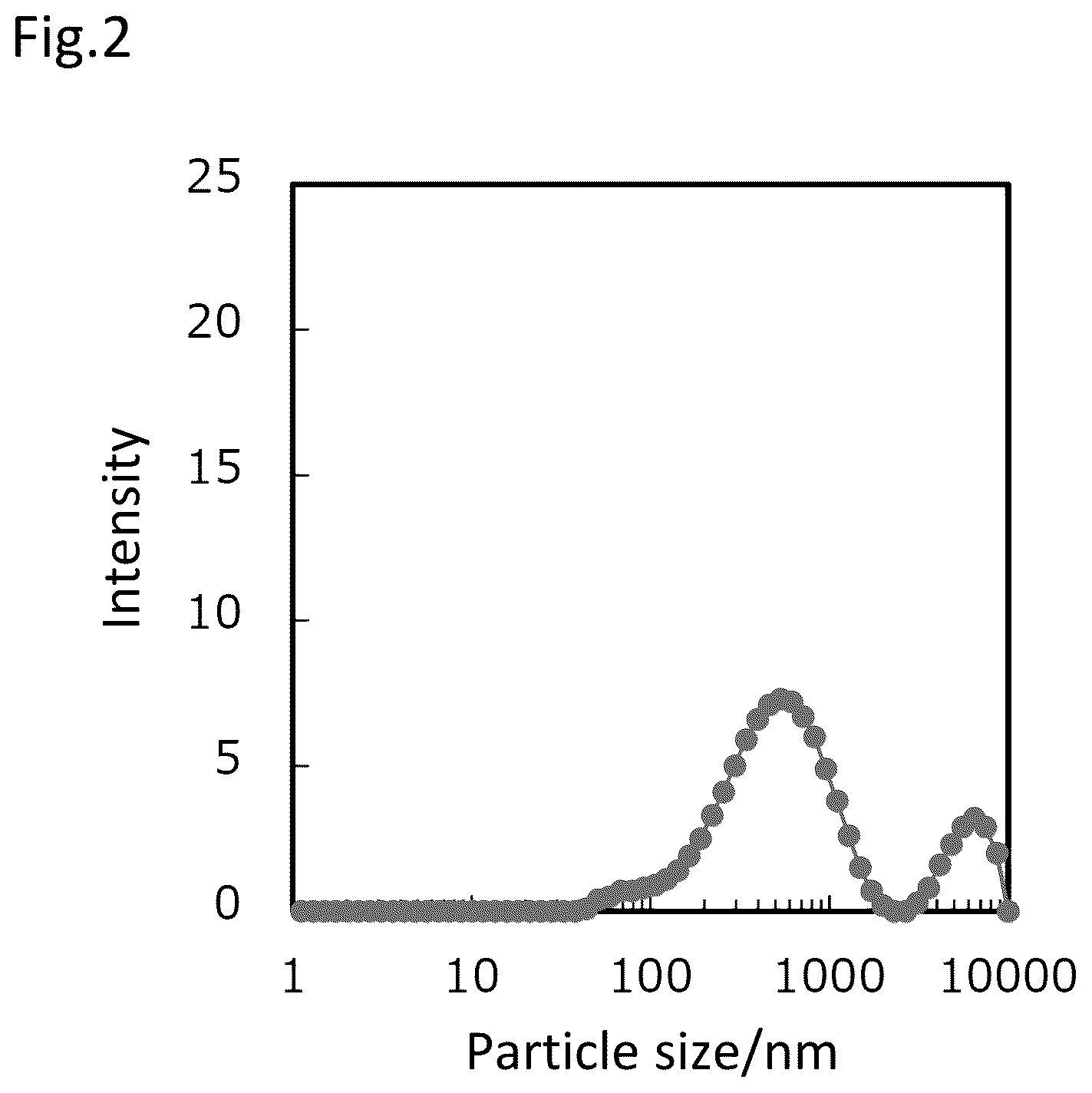 Patent US12448407 Figure 2 – Medium additive for suspension culture, medium composition and culture method