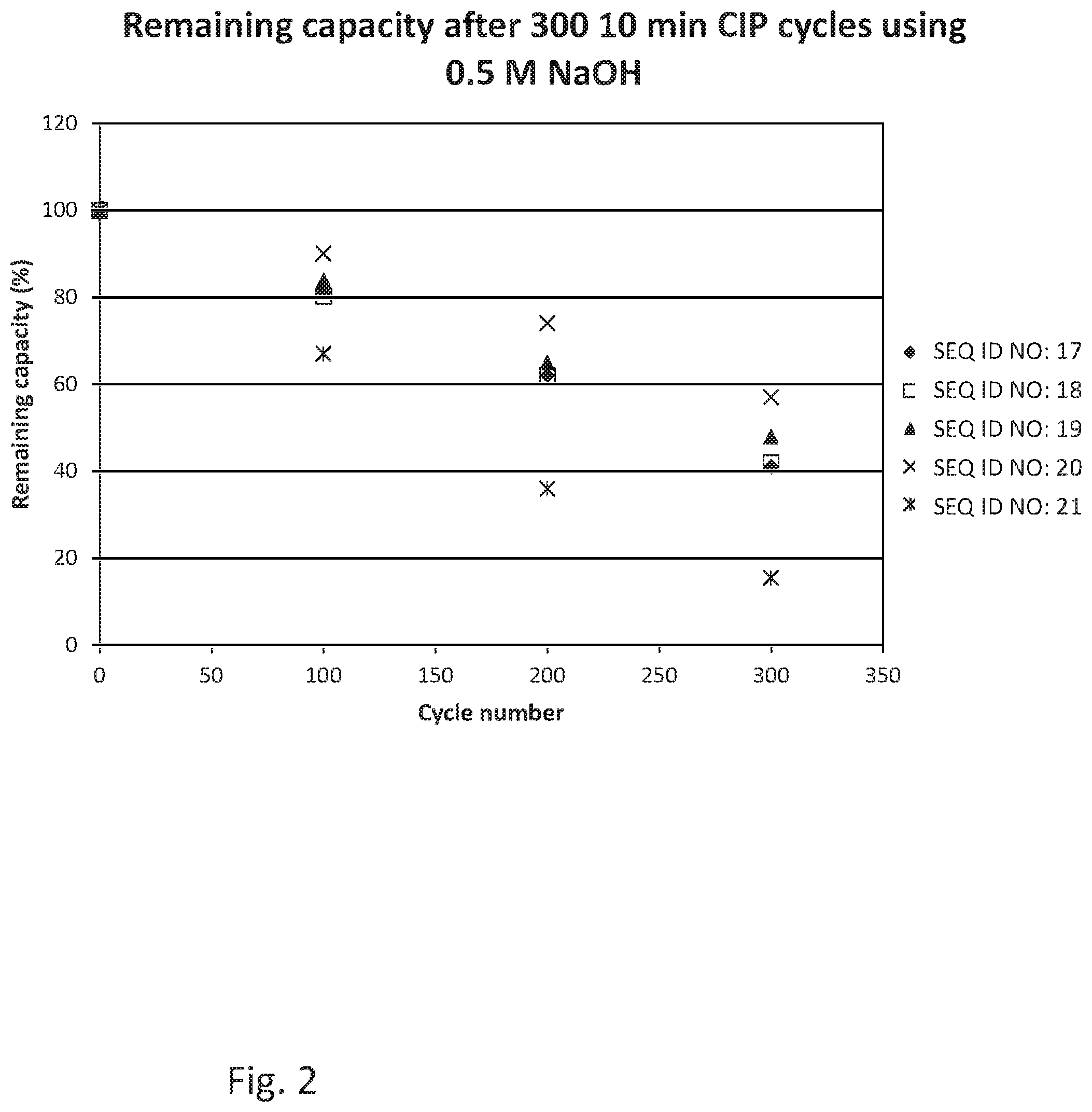 Patent US12448411 Figure 2 – Separation method