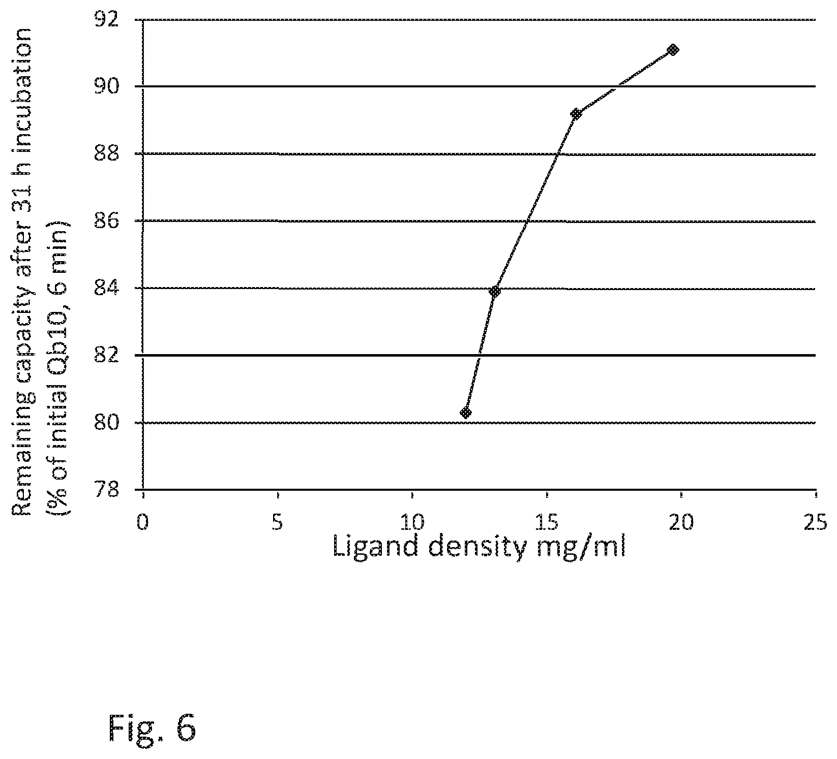 Patent US12448411 Figure 6 – Separation method