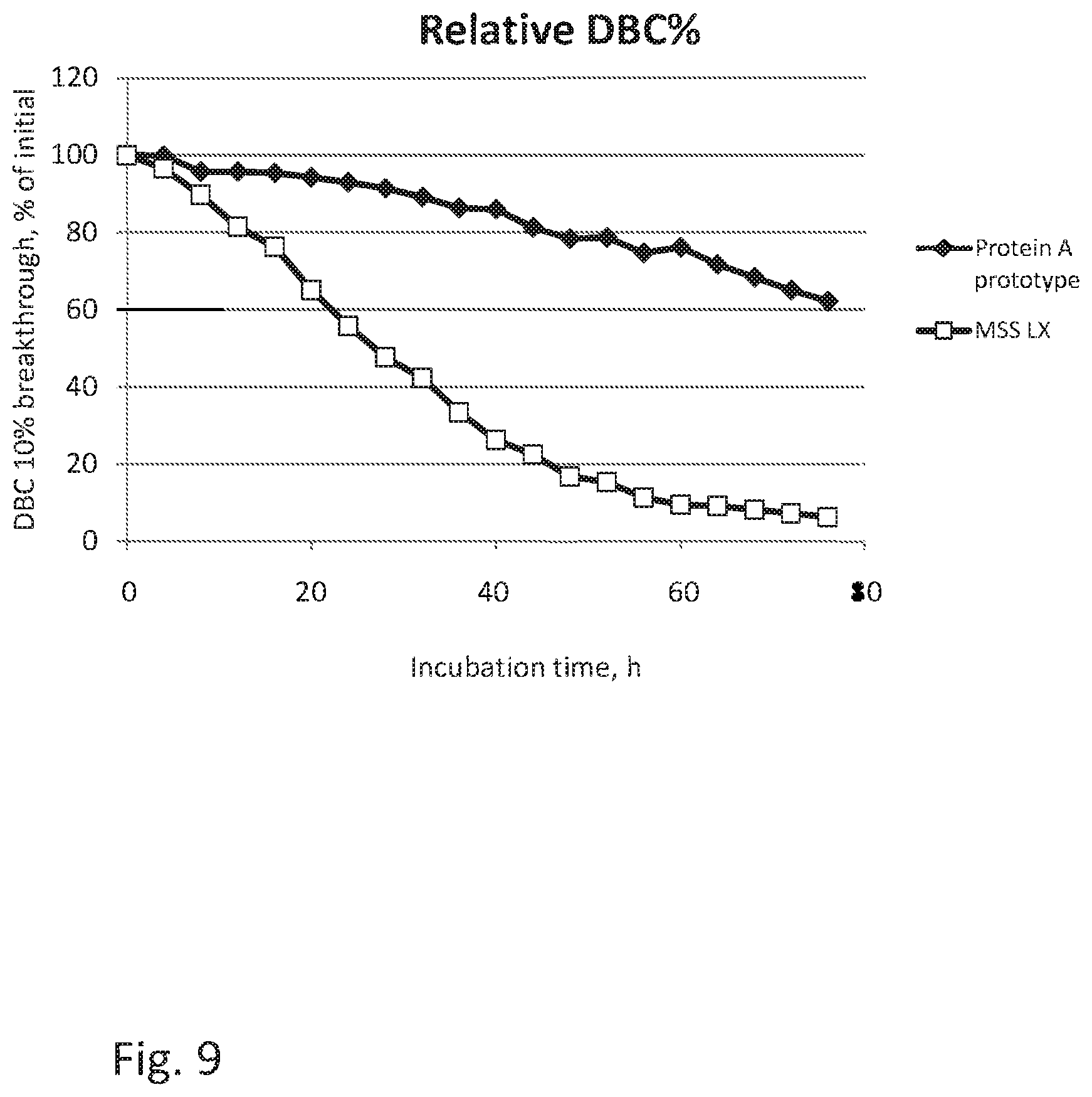 Patent US12448411 Figure 9 – Separation method