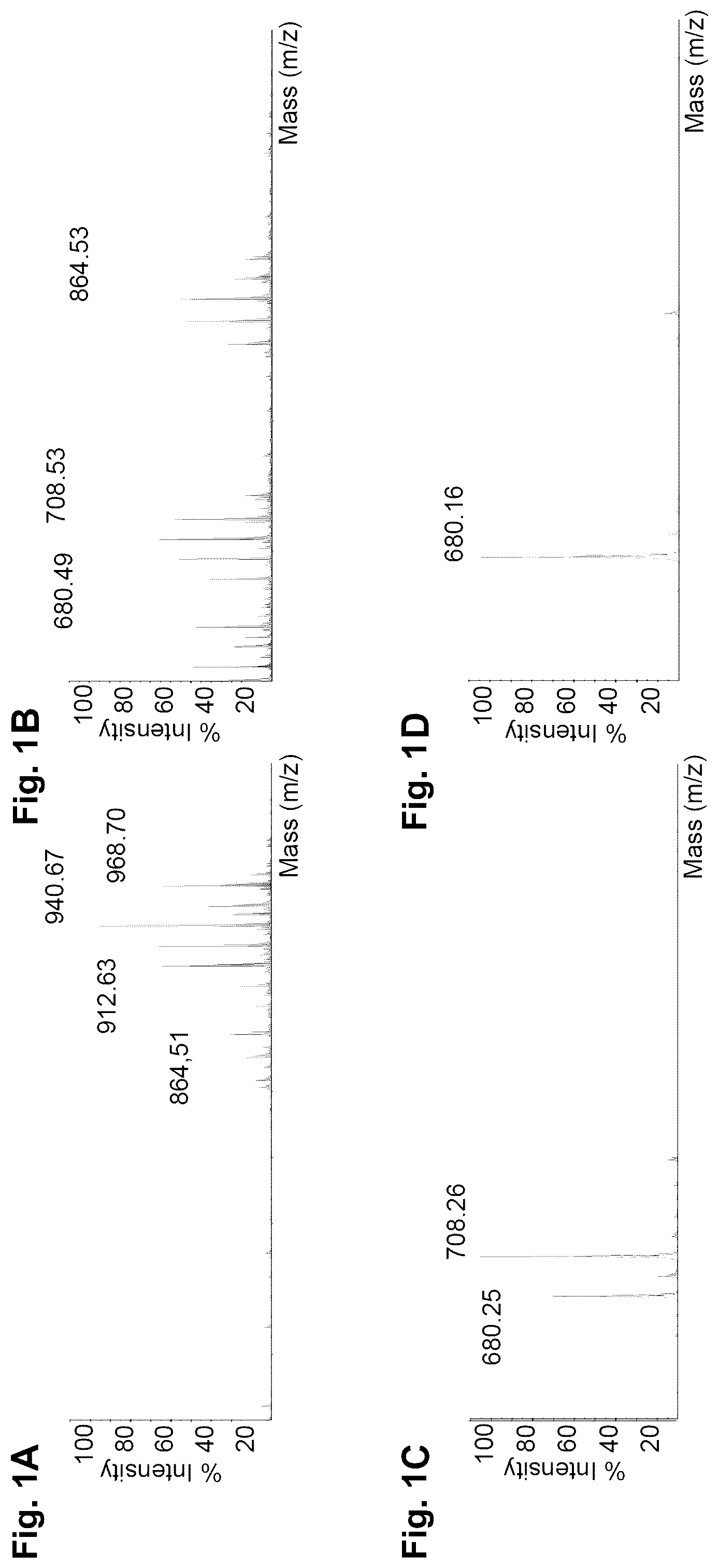 Patent US12448412 Figure 1 – Antigenic tripeptides derived from Mycobacterium avium subsp. paratuberculosis S-type strains, derivatives and uses thereof