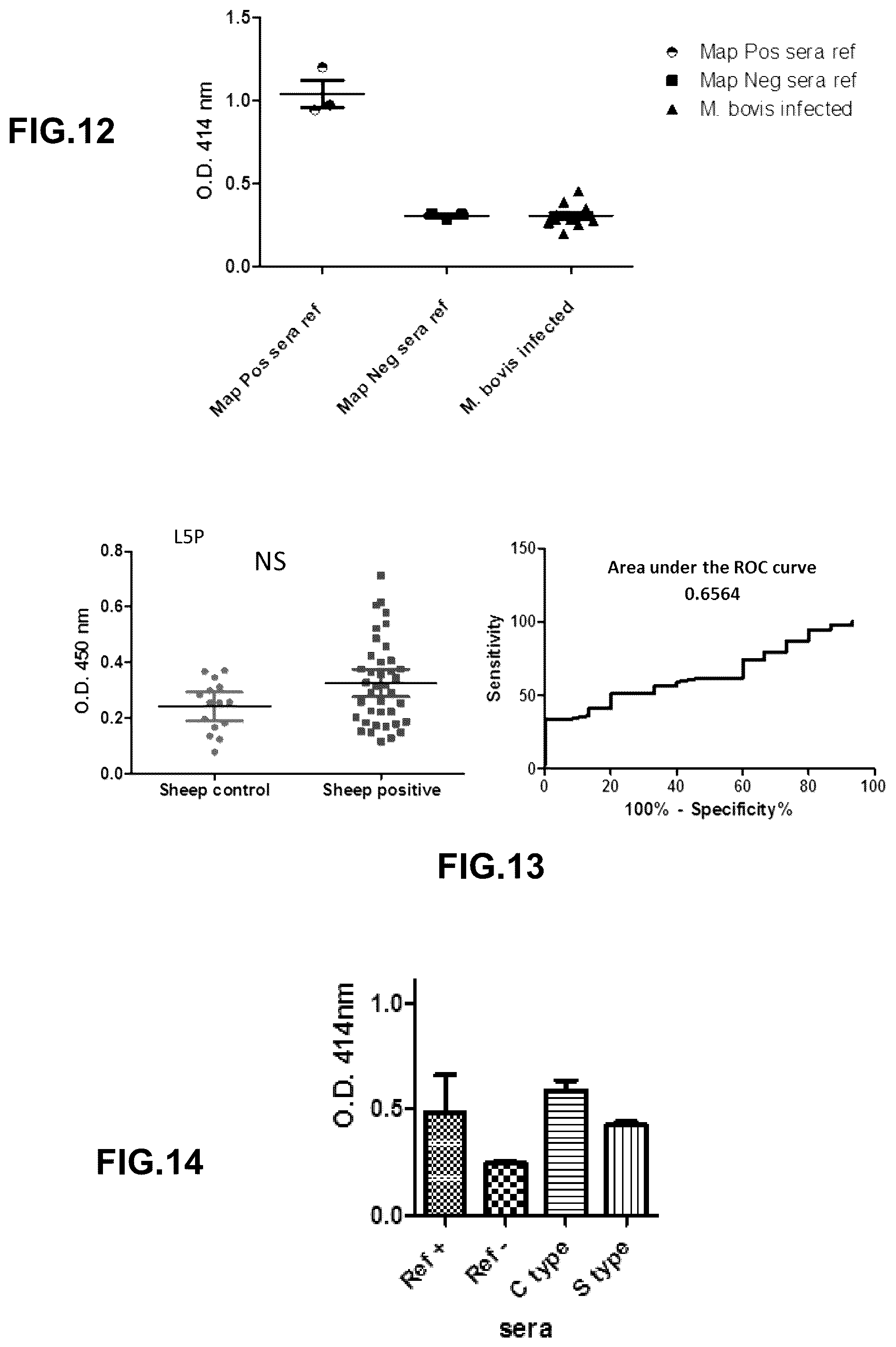 Patent US12448412 Figure 15 – Antigenic tripeptides derived from Mycobacterium avium subsp. paratuberculosis S-type strains, derivatives and uses thereof