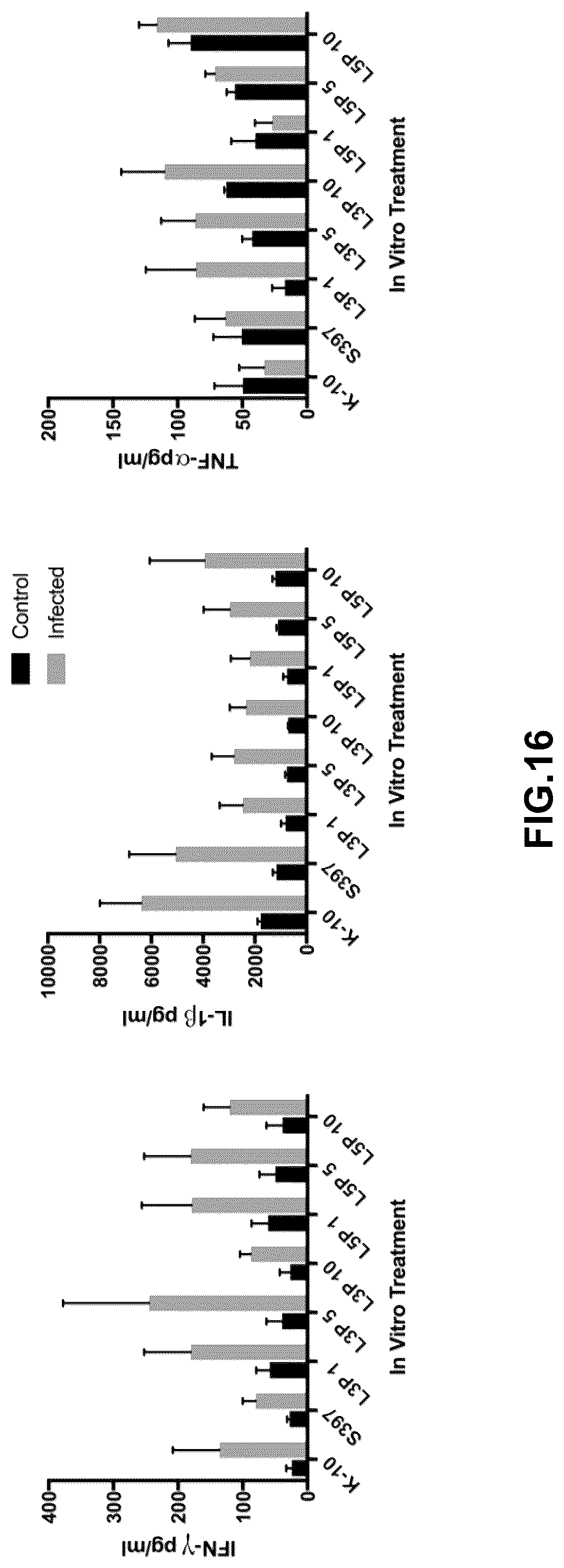 Patent US12448412 Figure 17 – Antigenic tripeptides derived from Mycobacterium avium subsp. paratuberculosis S-type strains, derivatives and uses thereof