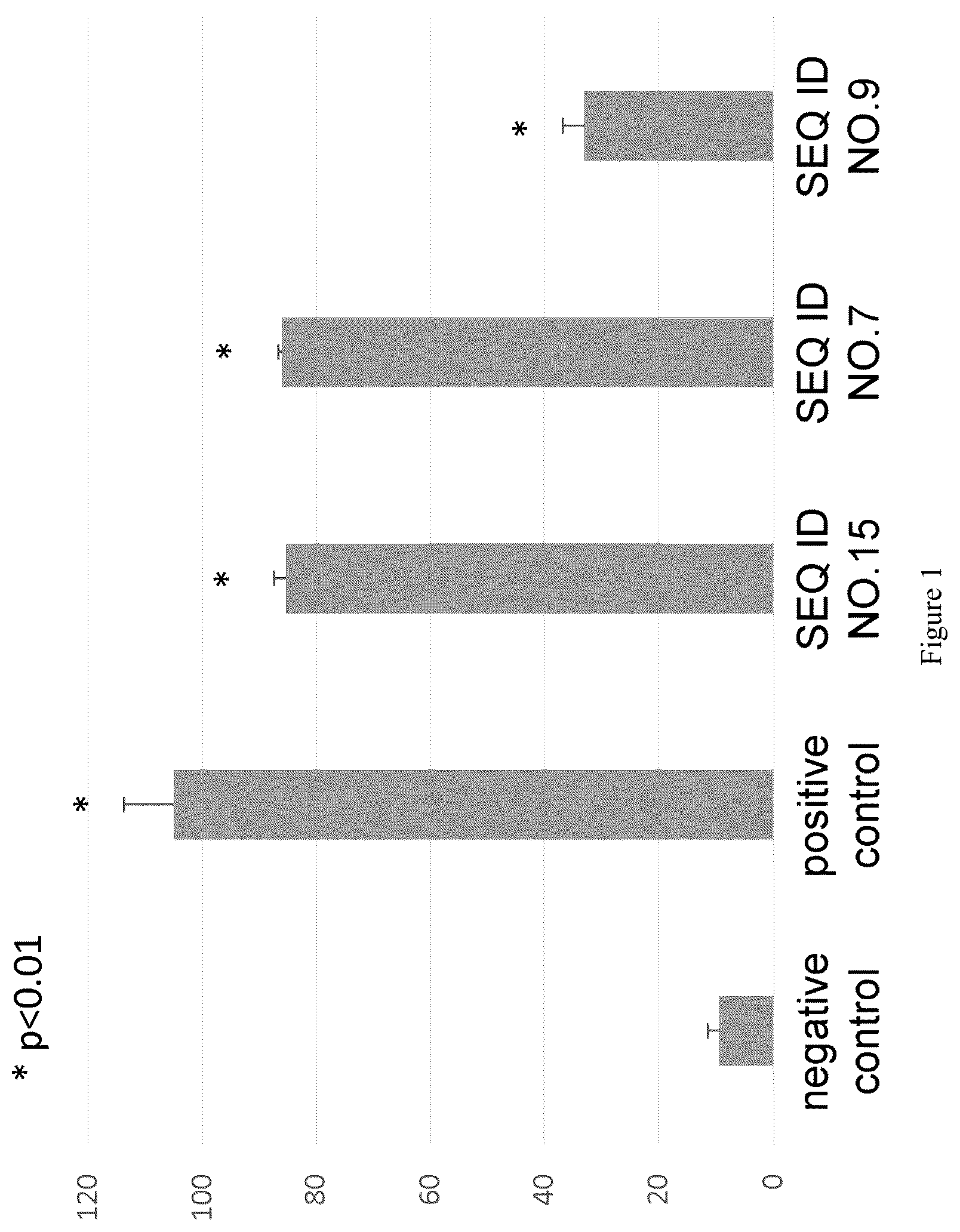 Patent US12448413 Figure 1 – HSP70-derived peptide, pharmaceutical composition for treating or preventing cancer using same, immunity inducer, and method for producing antigen presenting cell