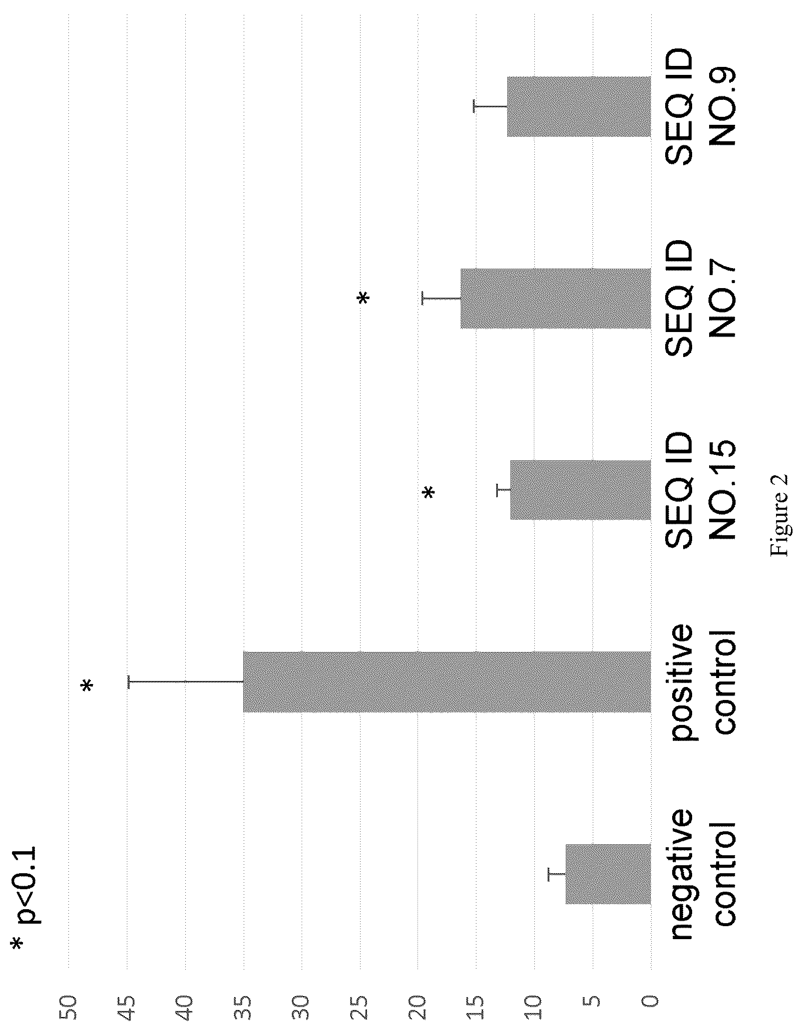 Patent US12448413 Figure 2 – HSP70-derived peptide, pharmaceutical composition for treating or preventing cancer using same, immunity inducer, and method for producing antigen presenting cell