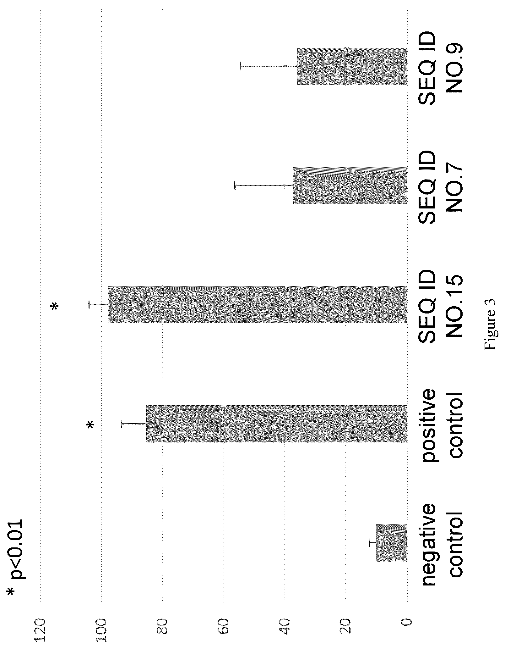 Patent US12448413 Figure 3 – HSP70-derived peptide, pharmaceutical composition for treating or preventing cancer using same, immunity inducer, and method for producing antigen presenting cell
