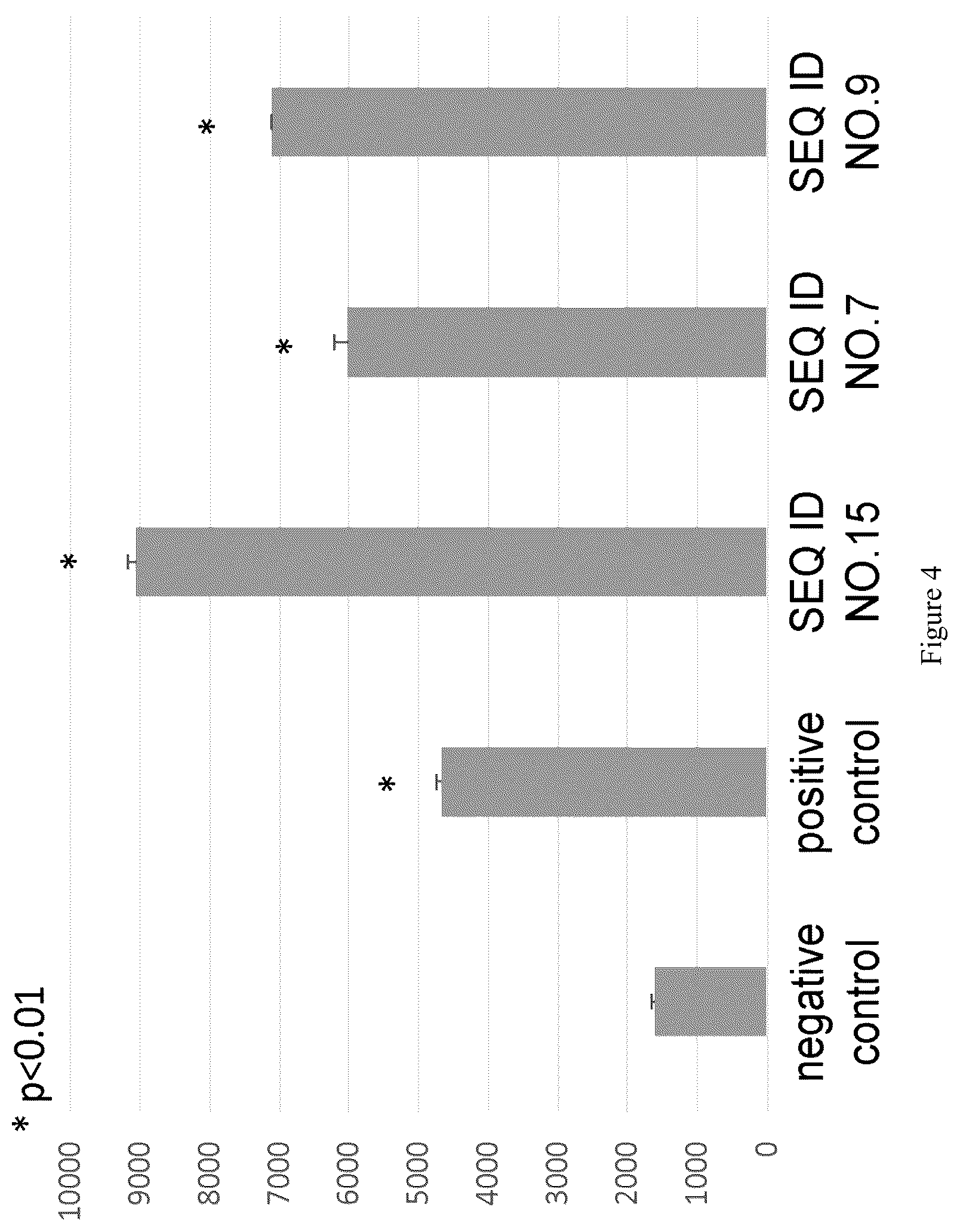 Patent US12448413 Figure 4 – HSP70-derived peptide, pharmaceutical composition for treating or preventing cancer using same, immunity inducer, and method for producing antigen presenting cell