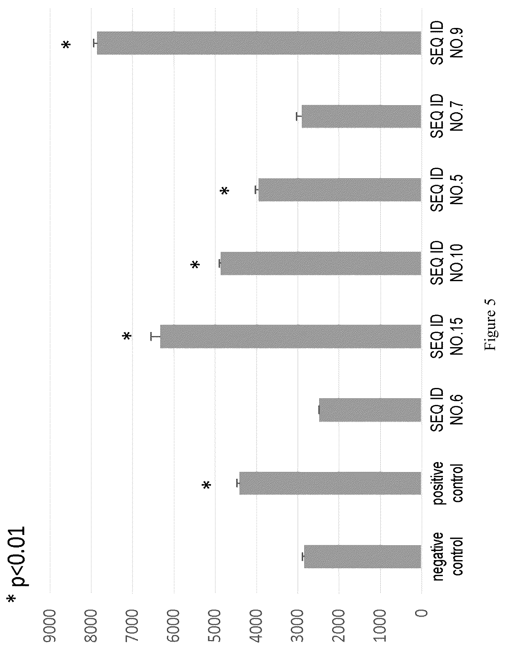 Patent US12448413 Figure 5 – HSP70-derived peptide, pharmaceutical composition for treating or preventing cancer using same, immunity inducer, and method for producing antigen presenting cell