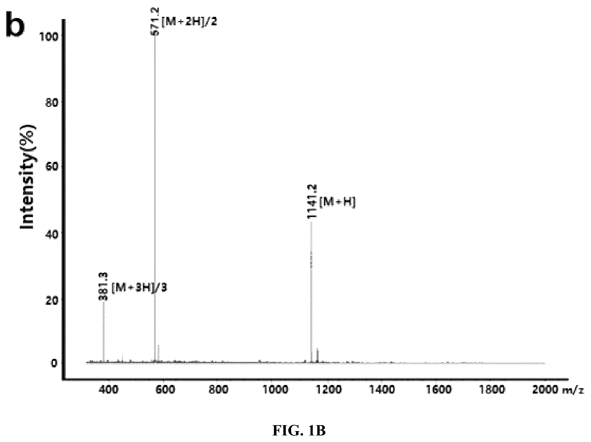Patent US12448414 Figure 2 – Antimicrobial peptide (AMP) for controlling Pseudomonas syringae pv. actinidiae (PSA) and preparation method and use thereof