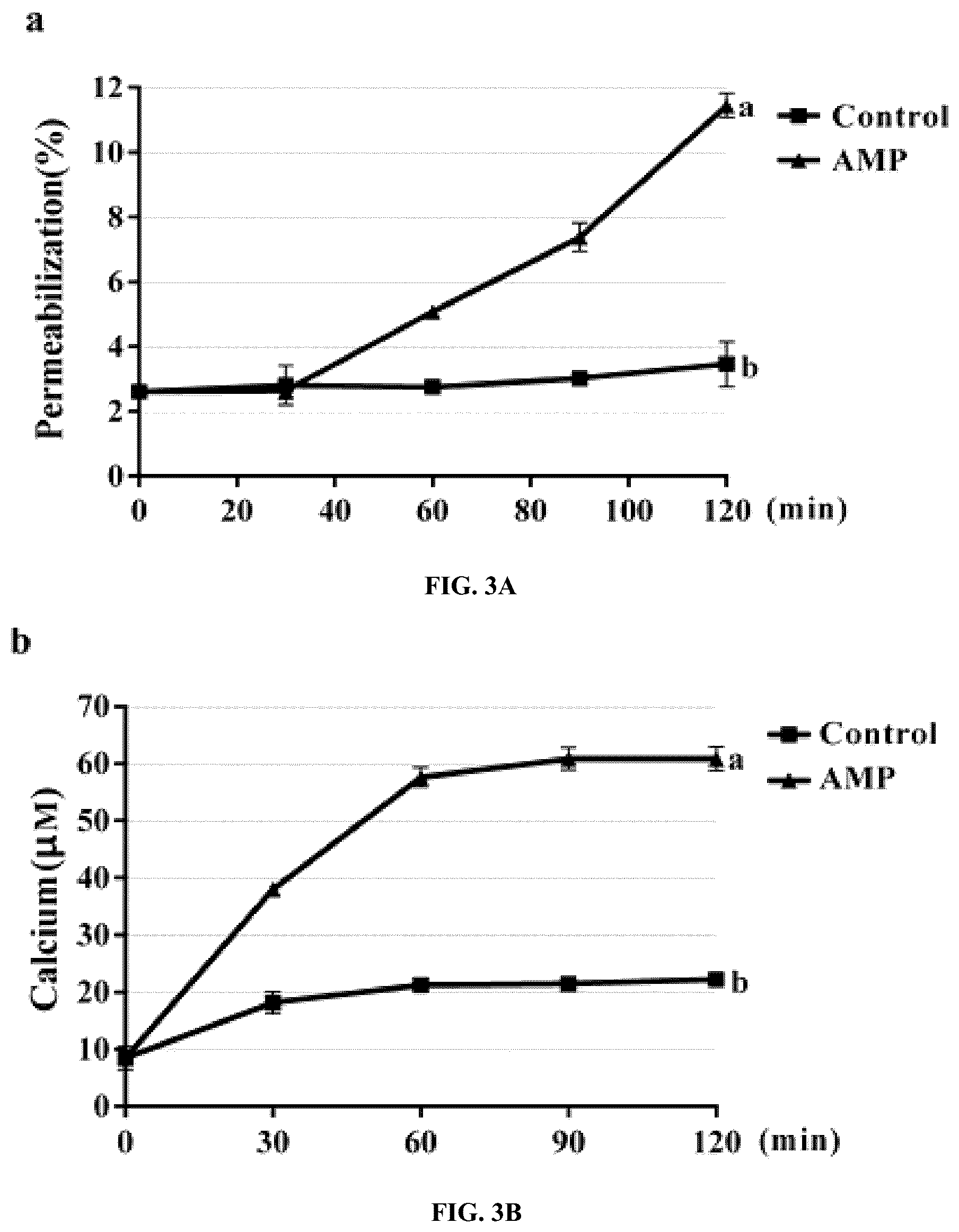 Patent US12448414 Figure 4 – Antimicrobial peptide (AMP) for controlling Pseudomonas syringae pv. actinidiae (PSA) and preparation method and use thereof