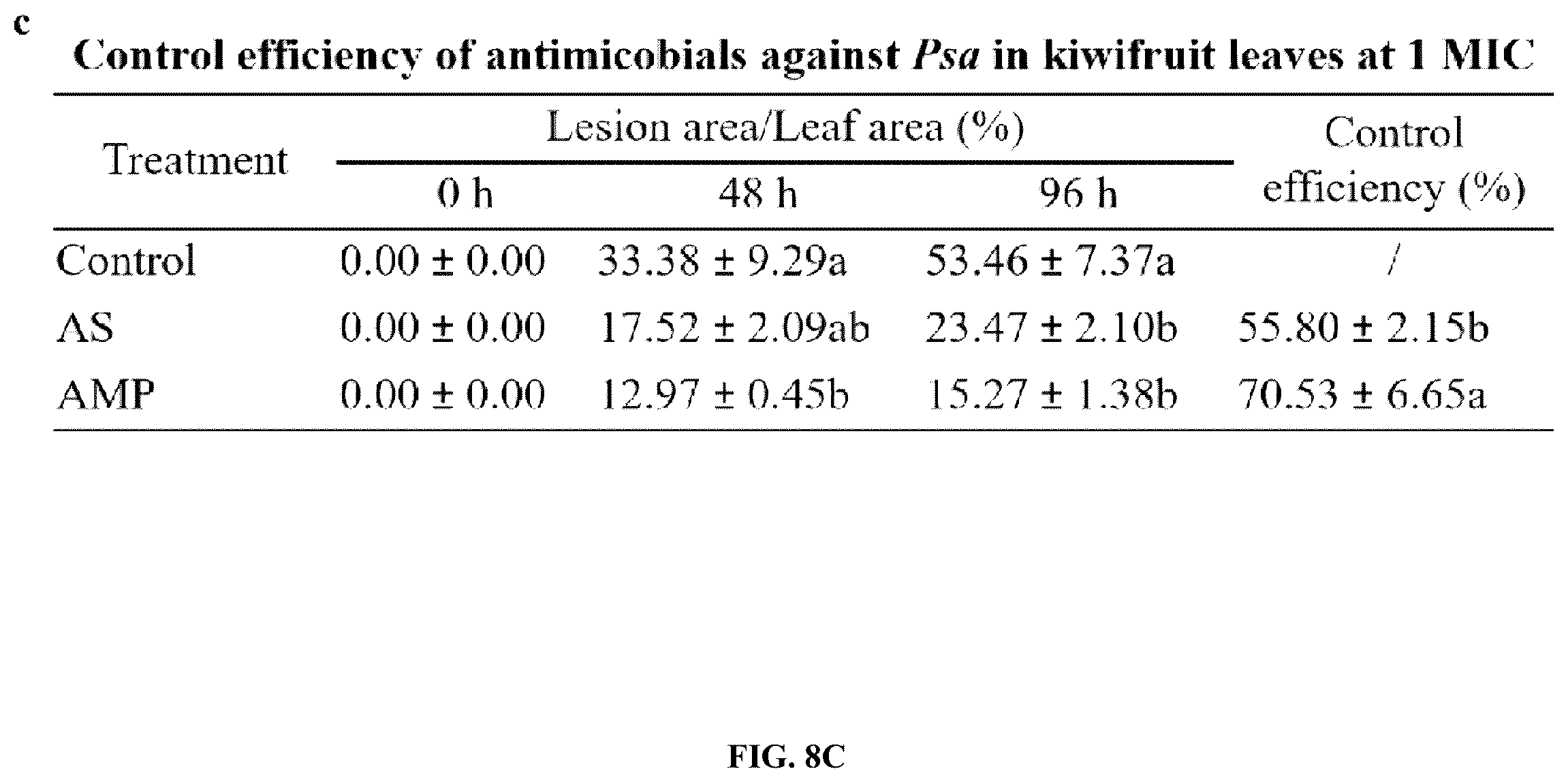 Patent US12448414 Figure 19 – Antimicrobial peptide (AMP) for controlling Pseudomonas syringae pv. actinidiae (PSA) and preparation method and use thereof