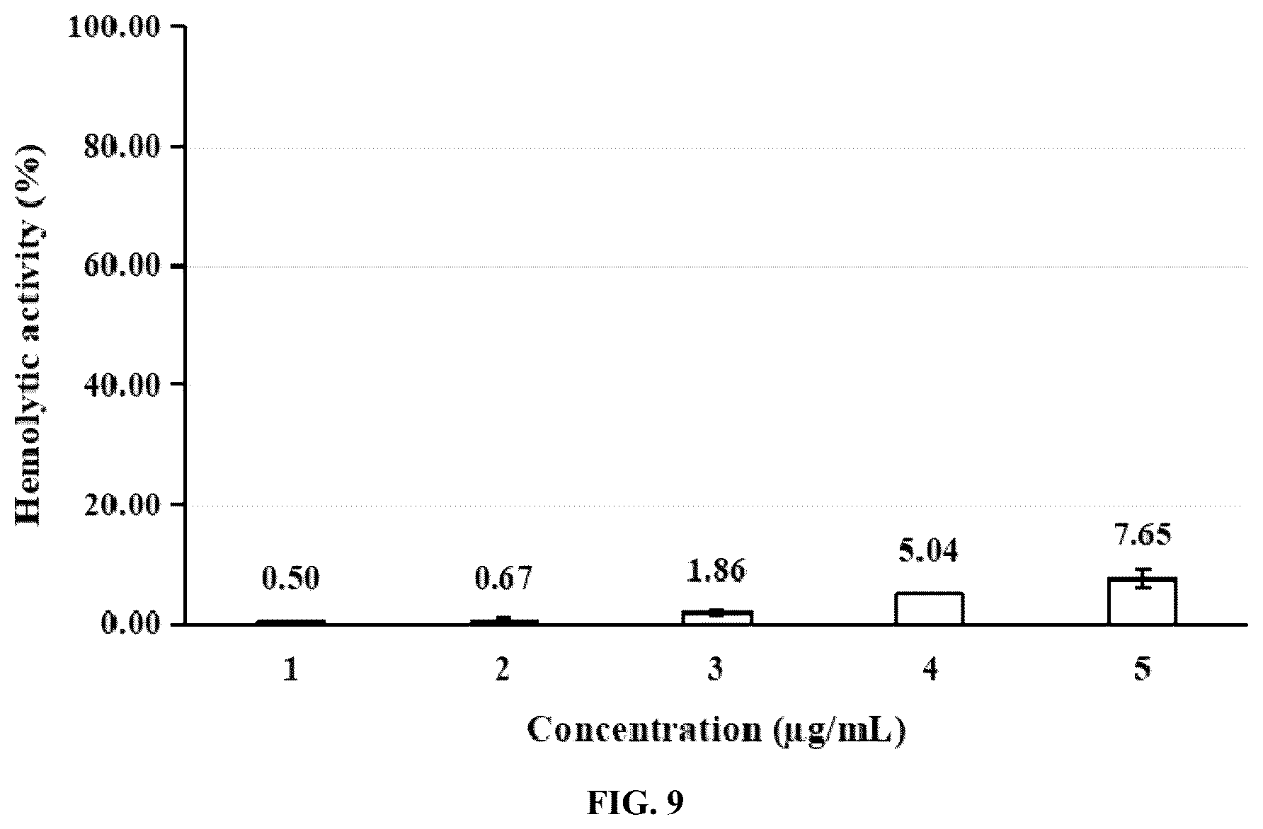 Patent US12448414 Figure 20 – Antimicrobial peptide (AMP) for controlling Pseudomonas syringae pv. actinidiae (PSA) and preparation method and use thereof