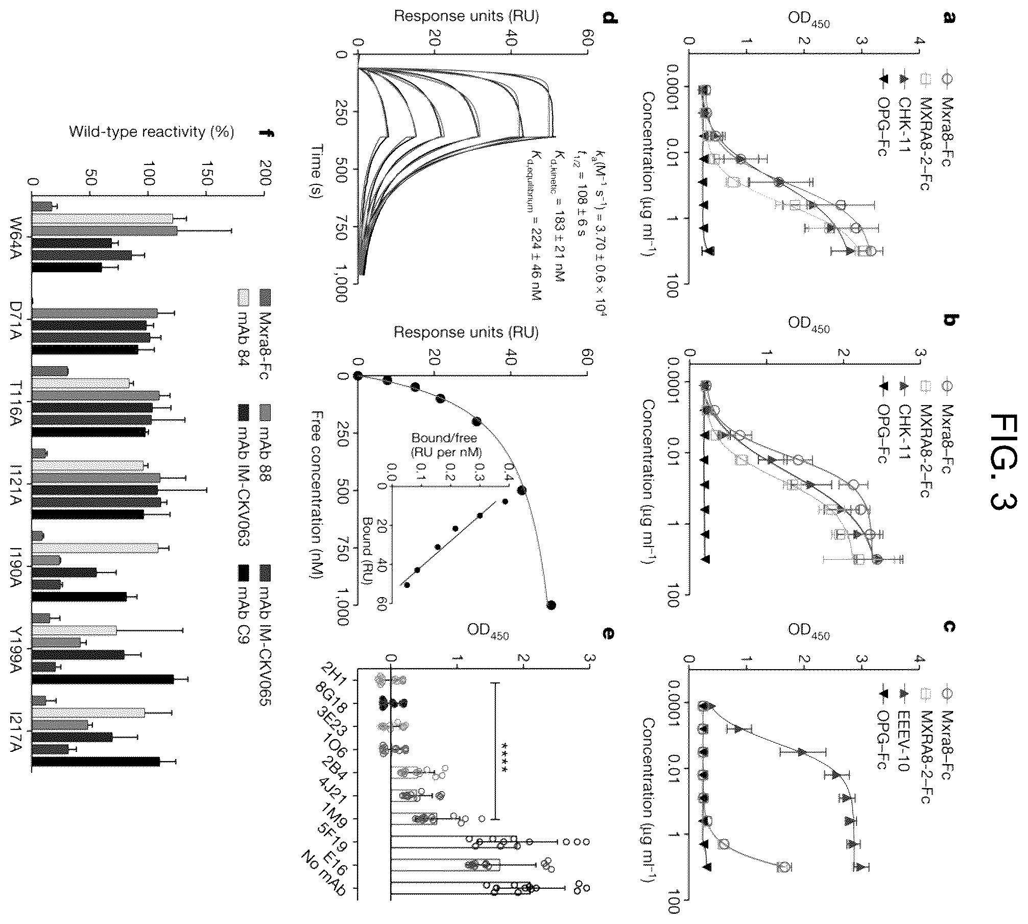 Patent US12448415 Figure 3 – Compositions and methods for inhibition of alphavirus infection