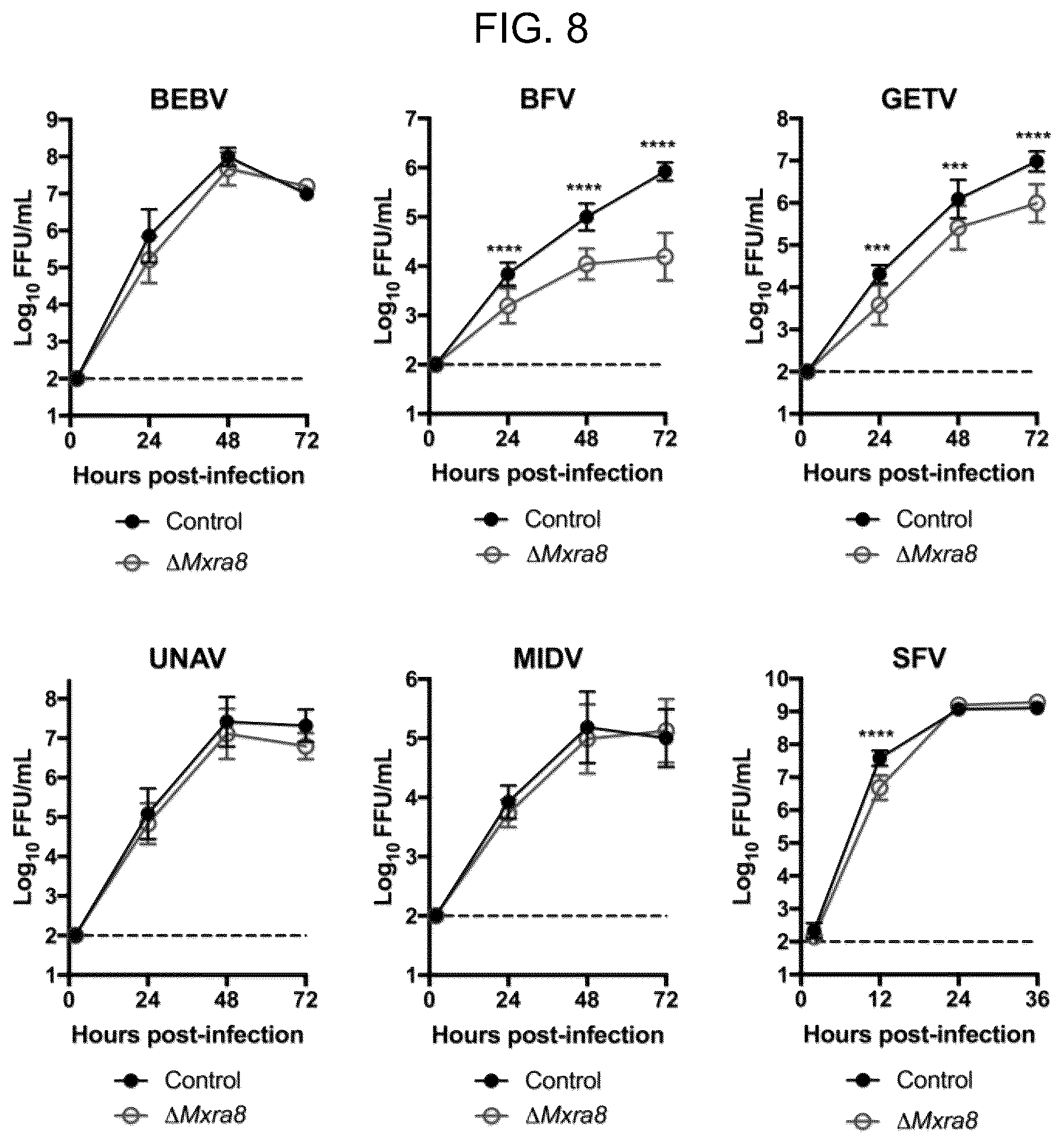Patent US12448415 Figure 8 – Compositions and methods for inhibition of alphavirus infection