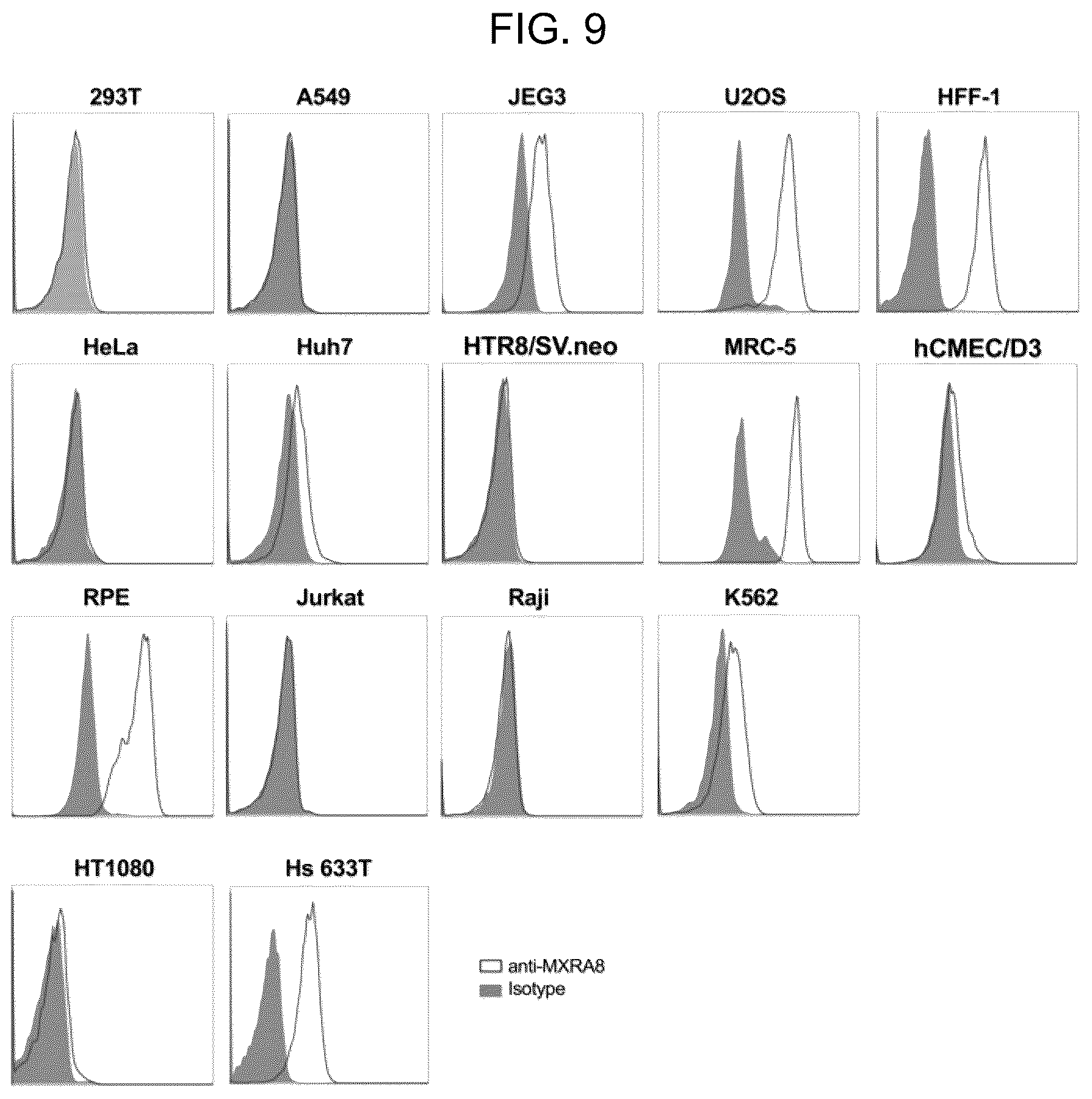 Patent US12448415 Figure 9 – Compositions and methods for inhibition of alphavirus infection