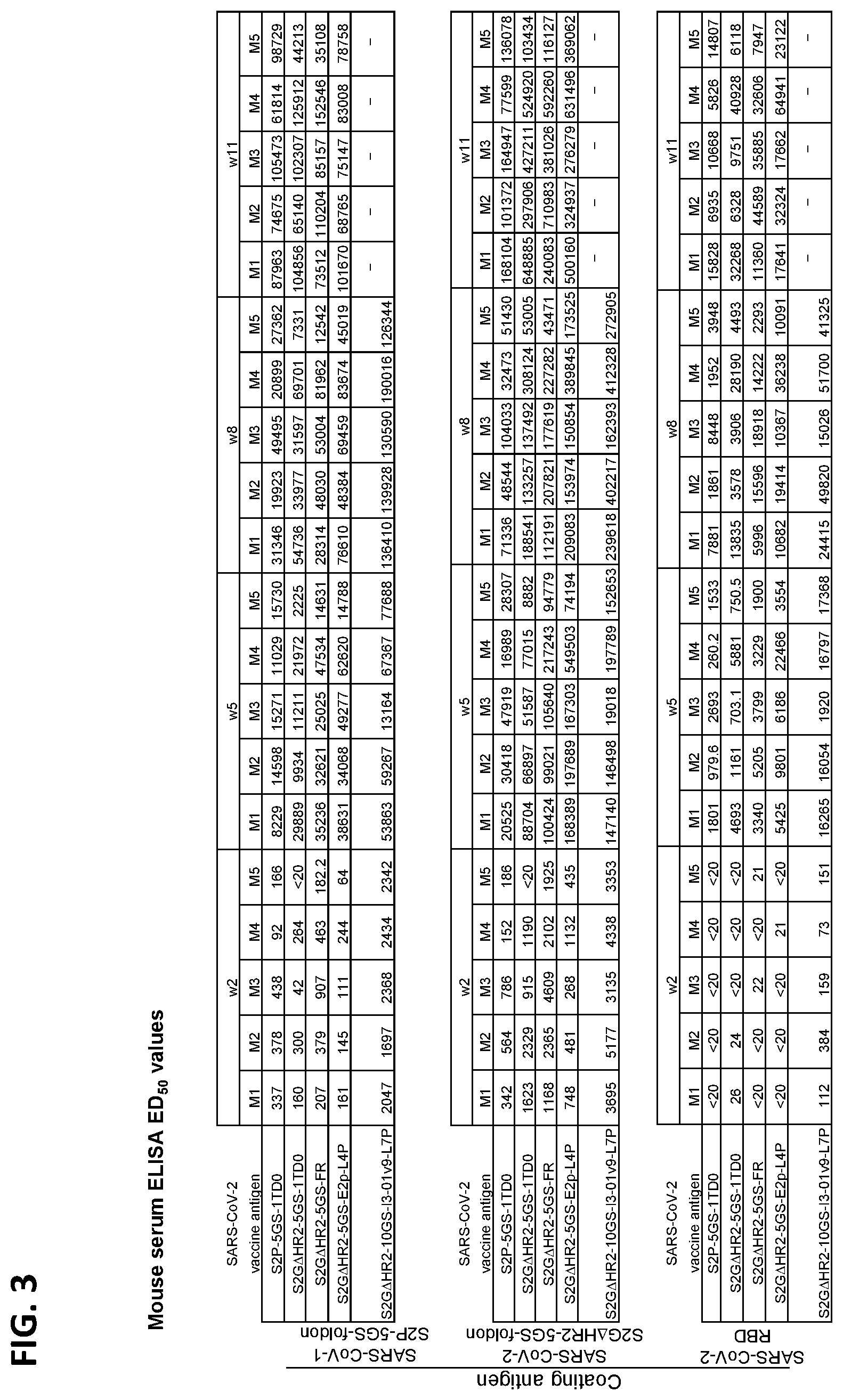 Patent US12448416 Figure 3 – Stabilized coronavirus spike (s) protein immunogens and related vaccines
