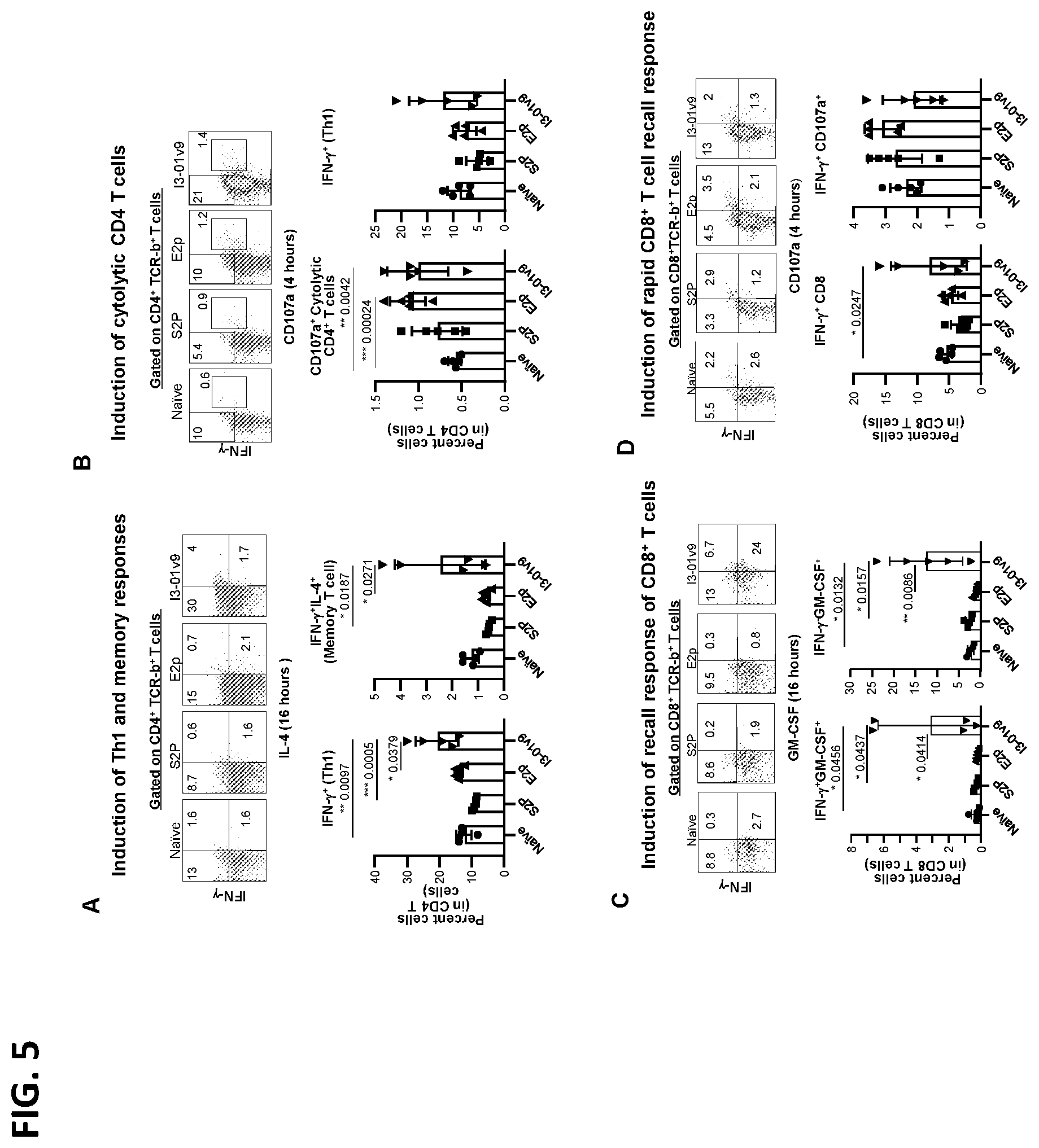 Patent US12448416 Figure 5 – Stabilized coronavirus spike (s) protein immunogens and related vaccines