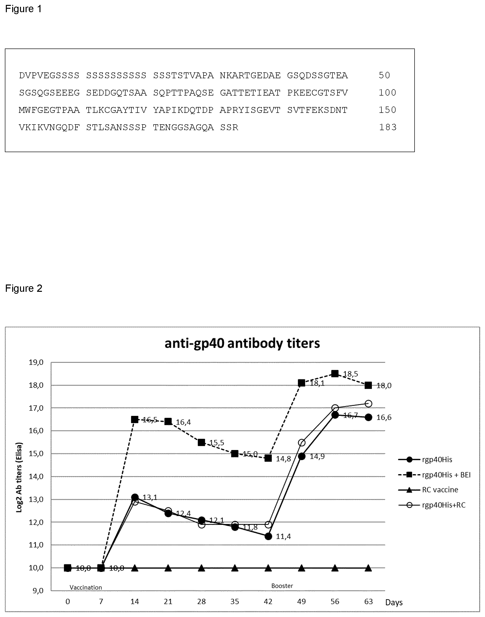 Patent US12448417 Figure 1 – Cryptosporidiosis vaccine
