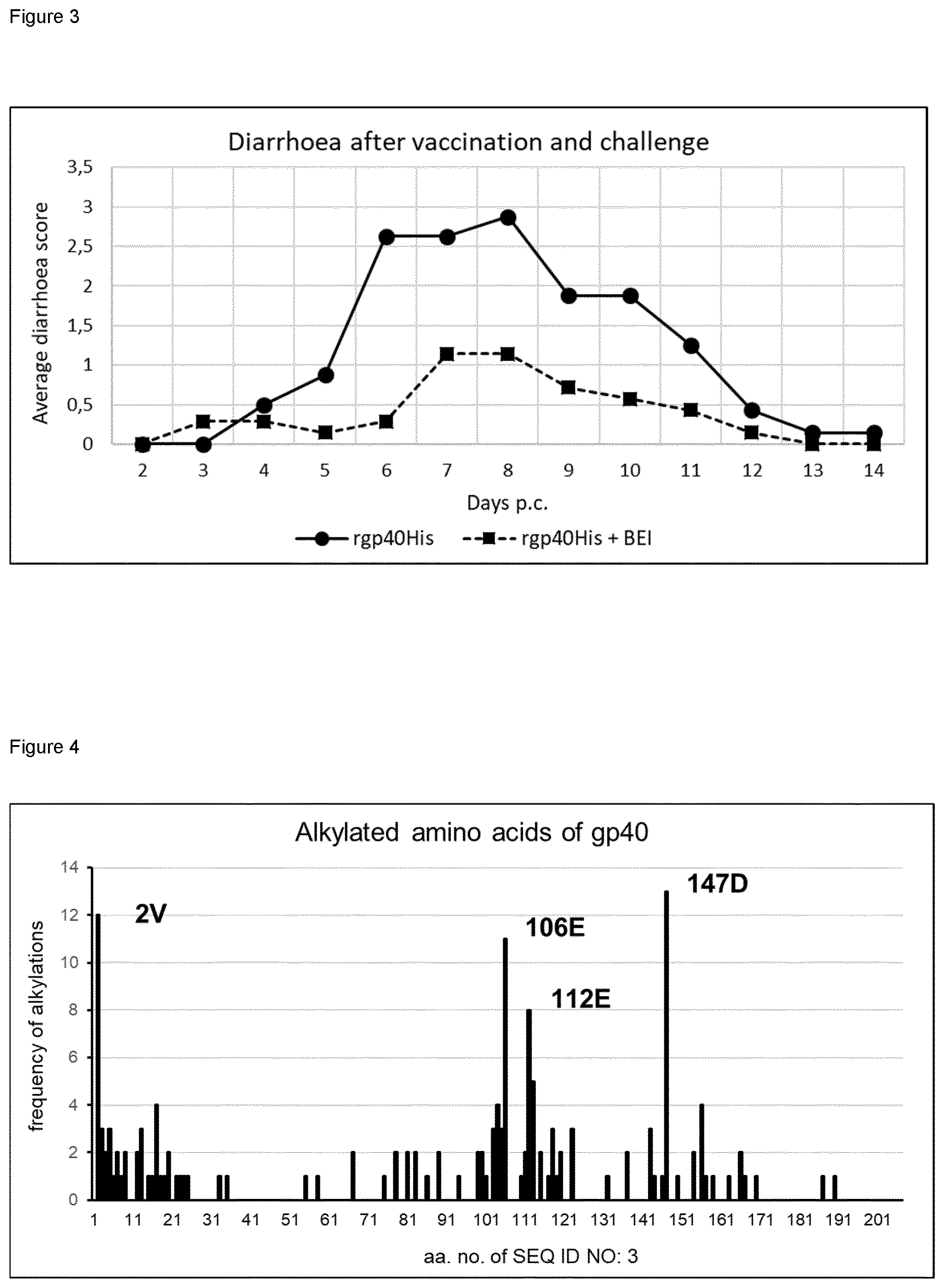 Patent US12448417 Figure 2 – Cryptosporidiosis vaccine