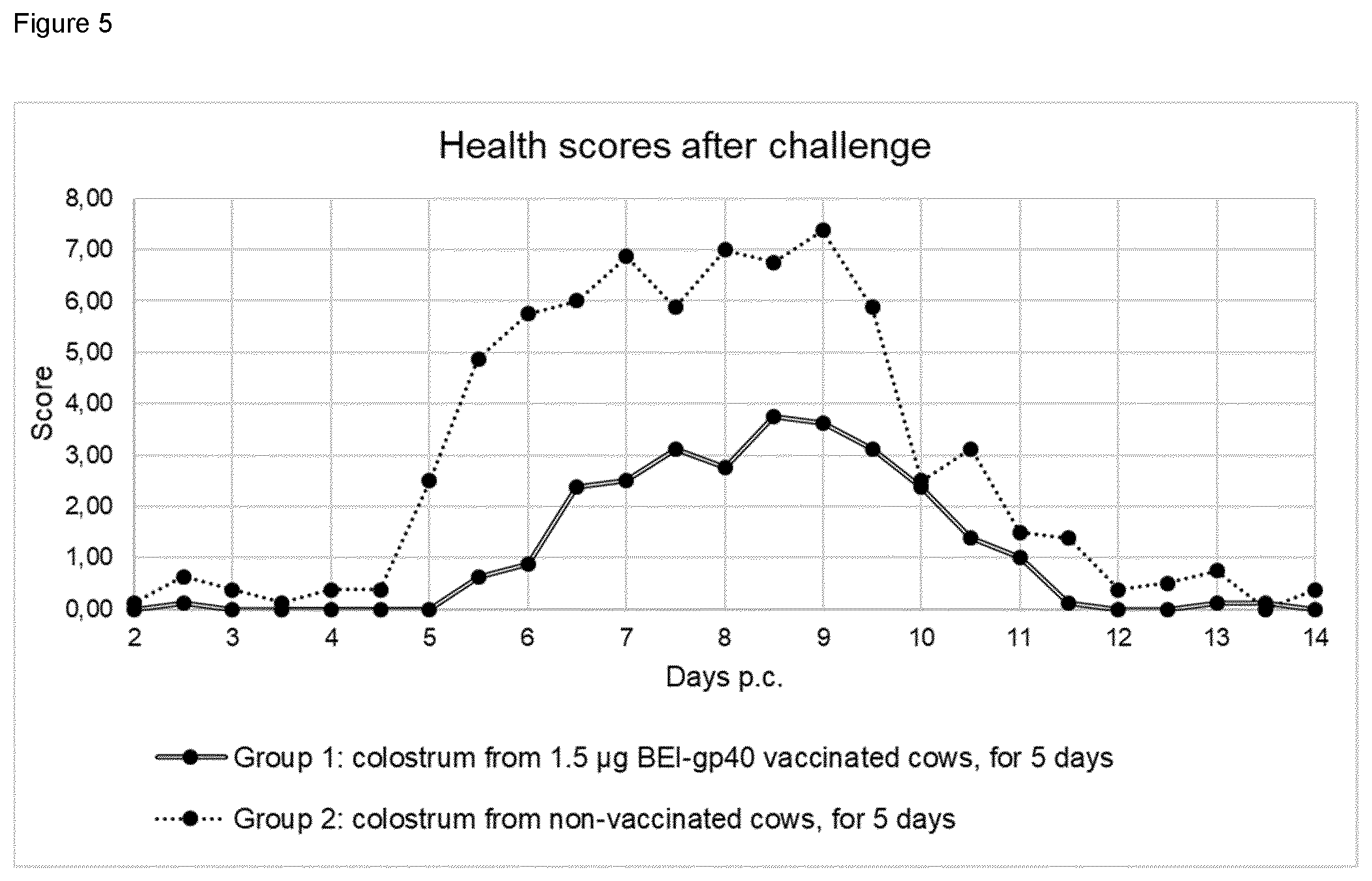 Patent US12448417 Figure 3 – Cryptosporidiosis vaccine