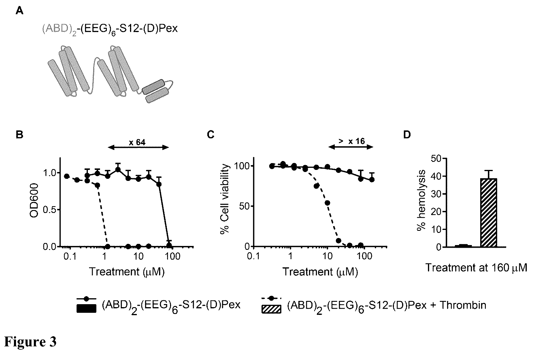 Patent US12448418 Figure 2 – Activatable therapeutic peptides and uses thereof
