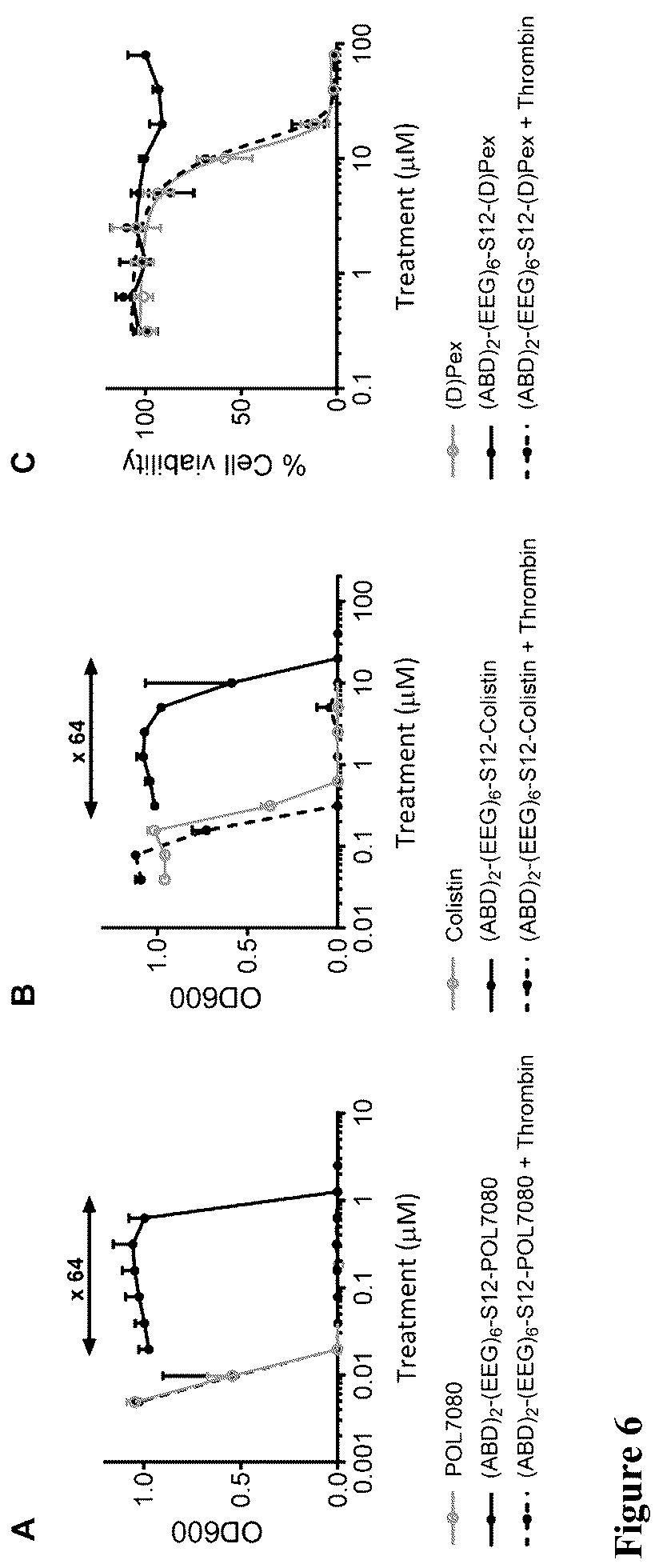 Patent US12448418 Figure 5 – Activatable therapeutic peptides and uses thereof