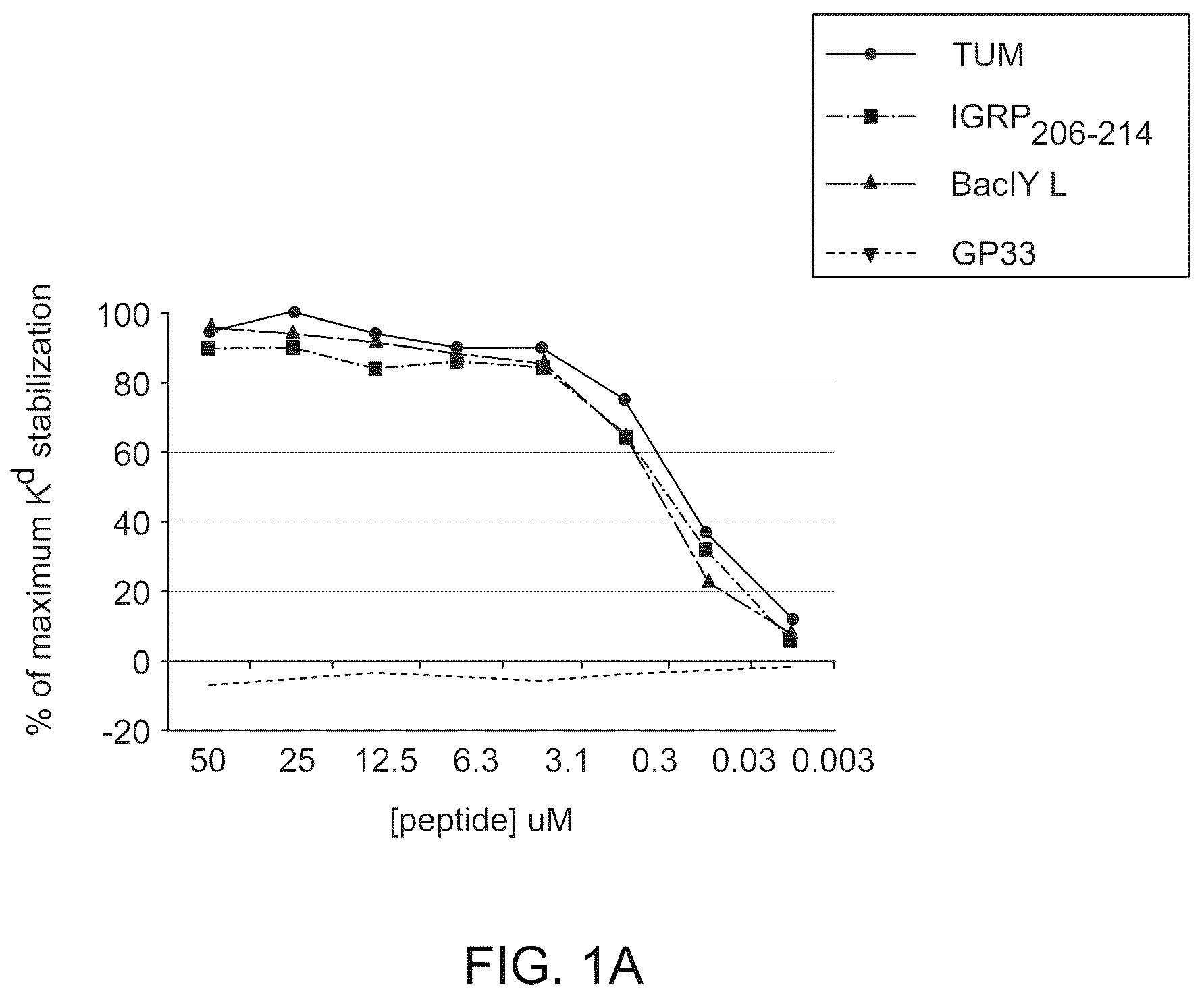 Patent US12448419 Figure 1 – Methods and compositions for treating inflammation