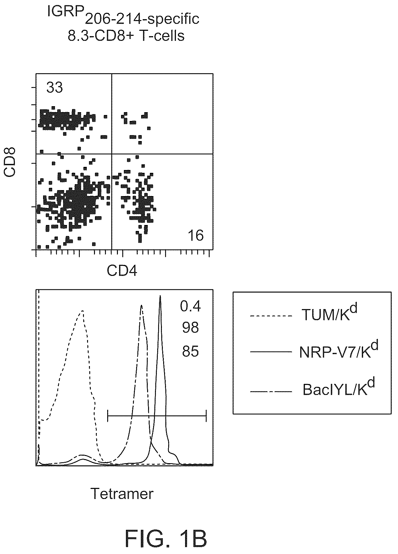 Patent US12448419 Figure 2 – Methods and compositions for treating inflammation